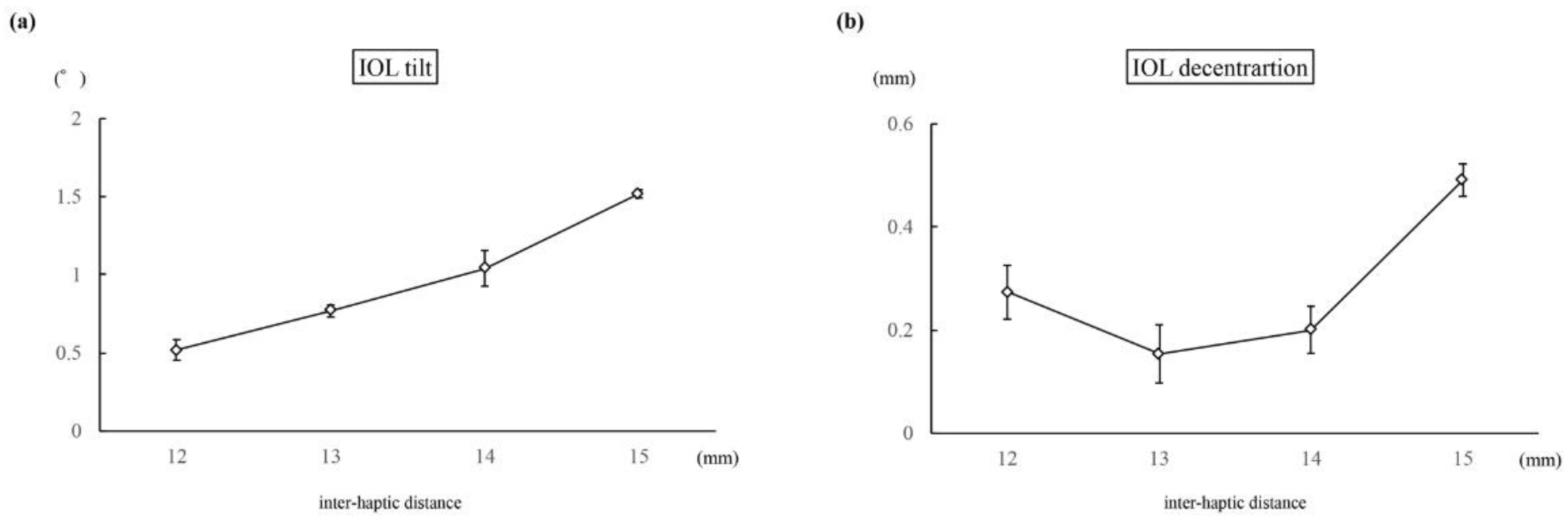 Preprints 110156 g004