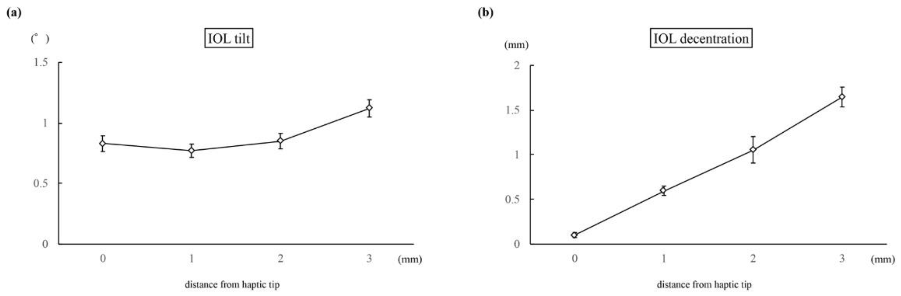 Preprints 110156 g005