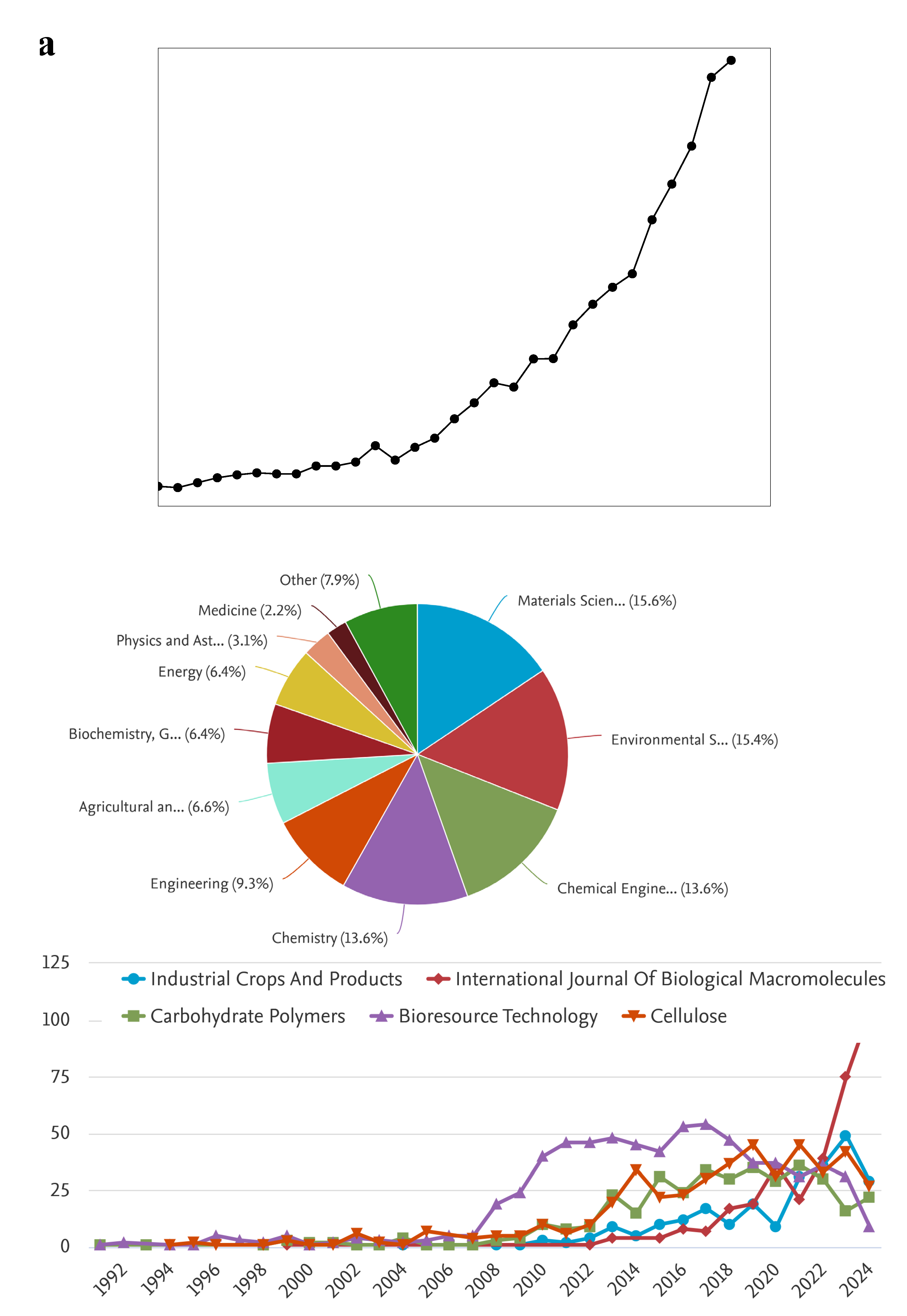 Preprints 113751 g001