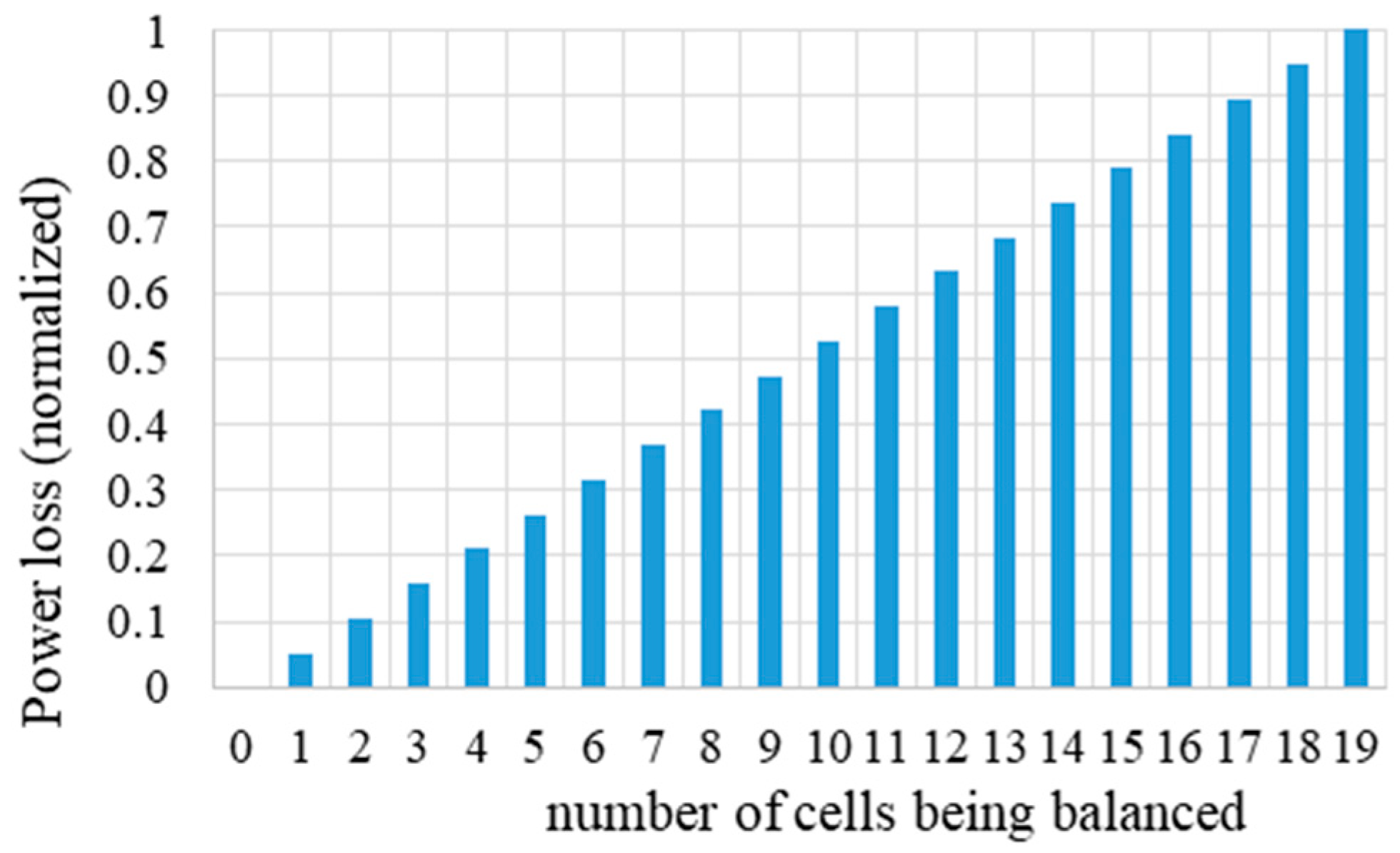 Preprints 95201 g003