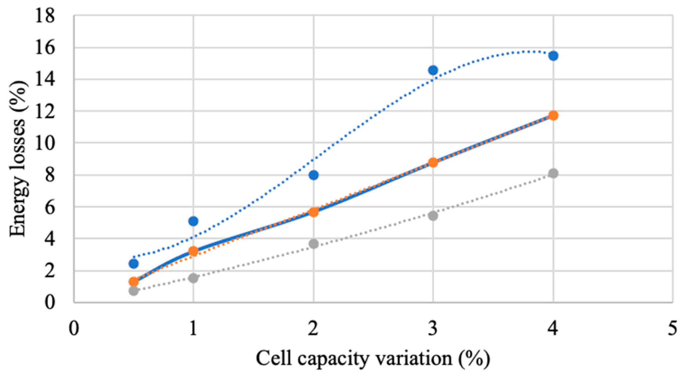 Preprints 95201 g004