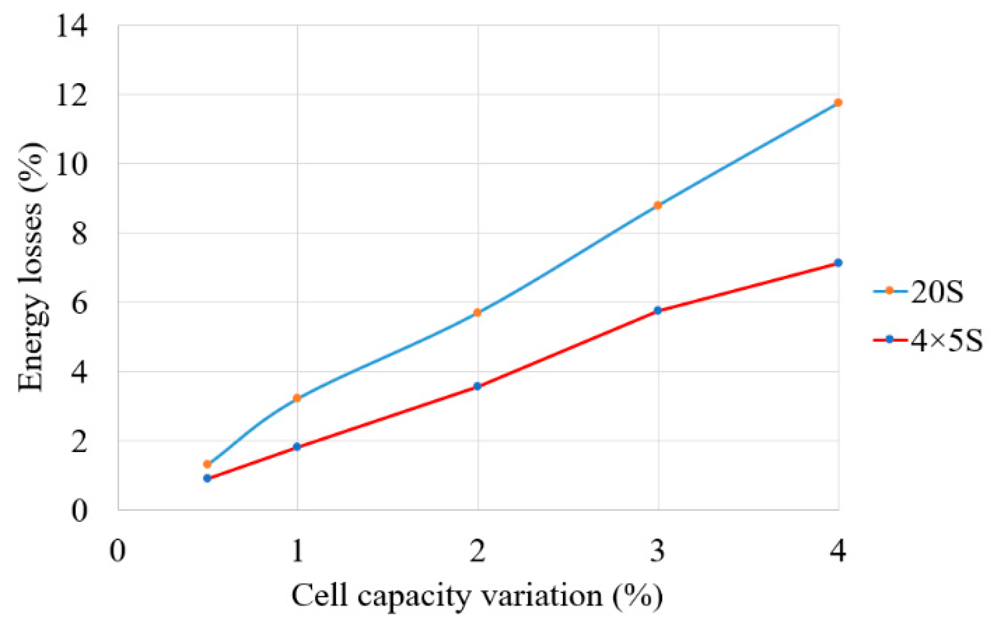 Preprints 95201 g009