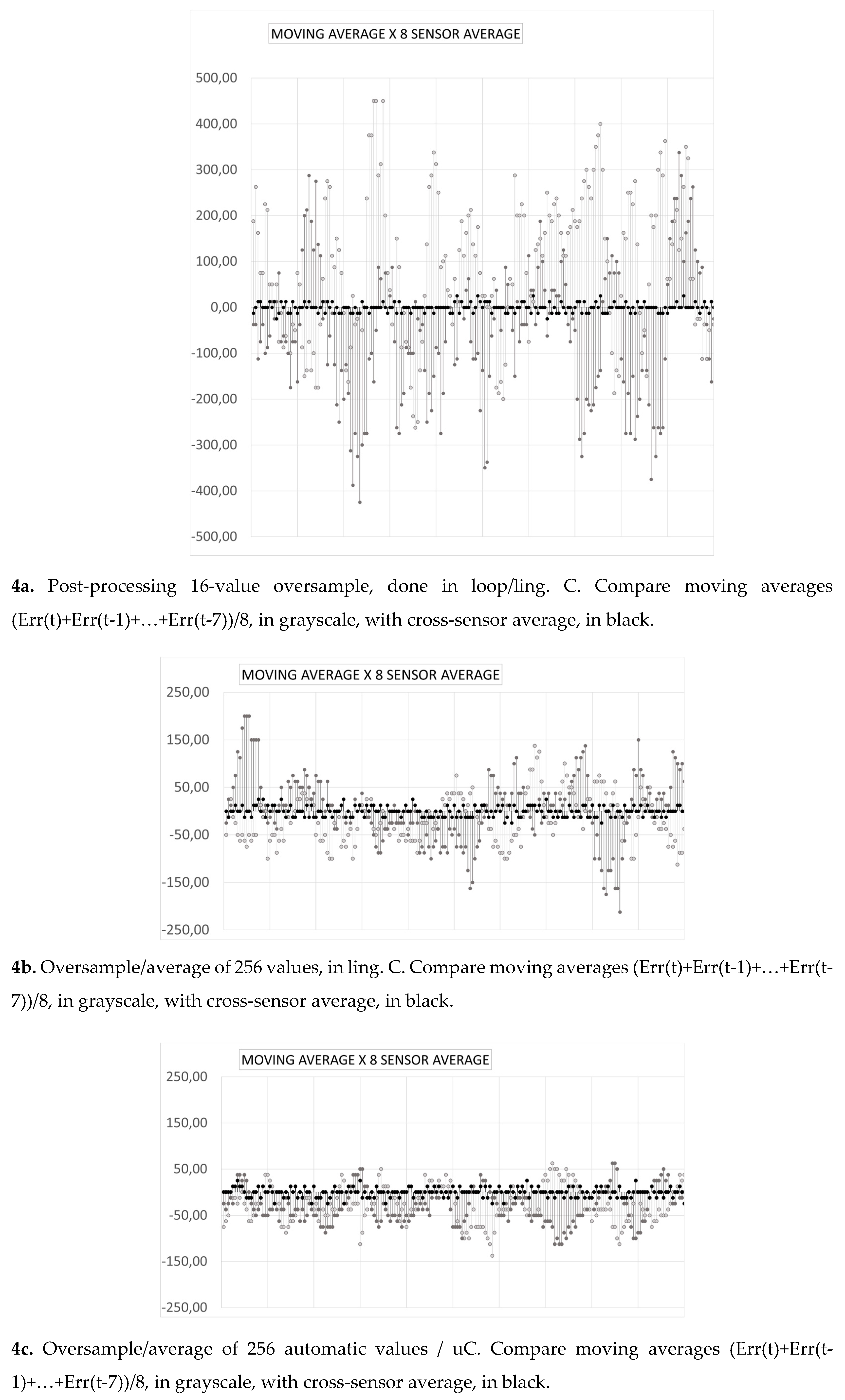 Preprints 77262 g004