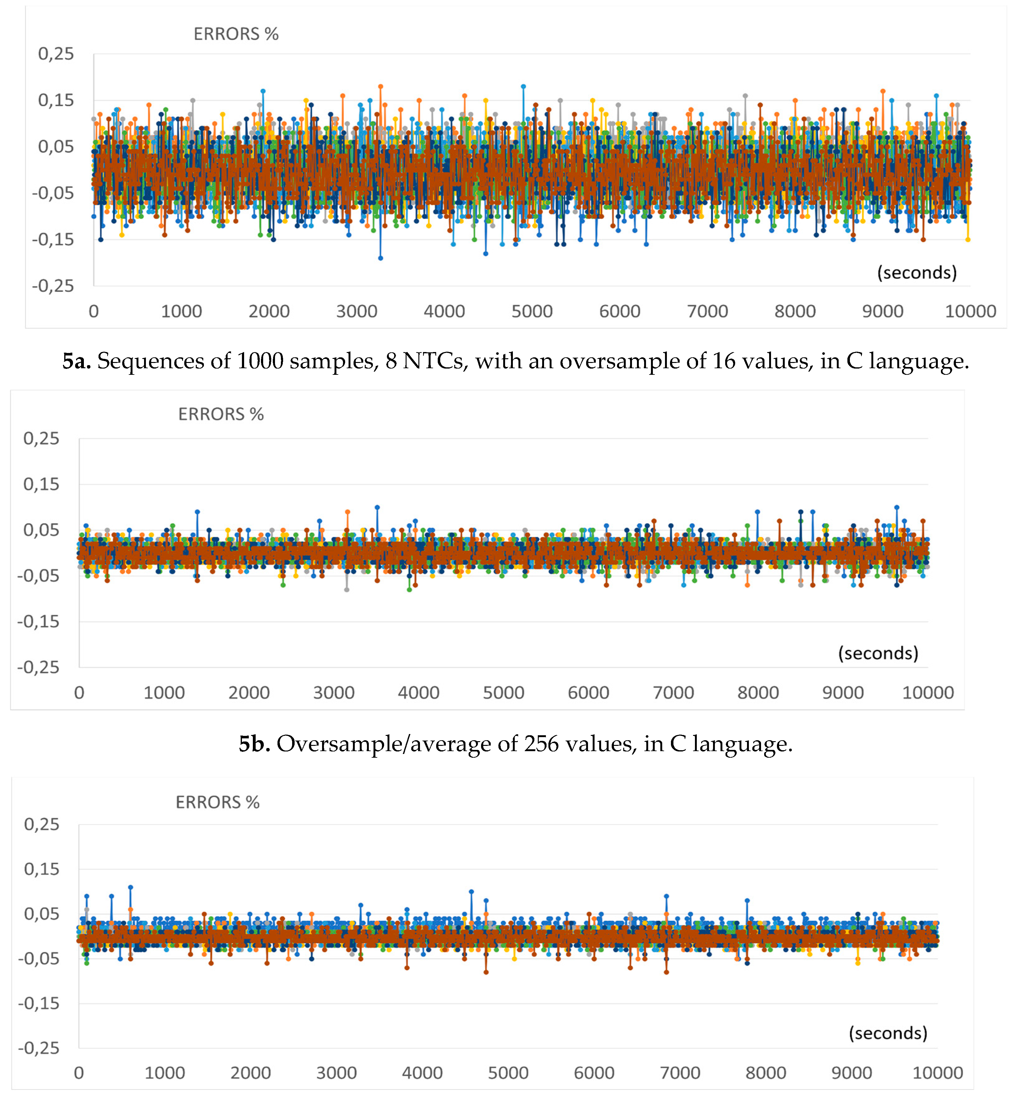 Preprints 77262 g005