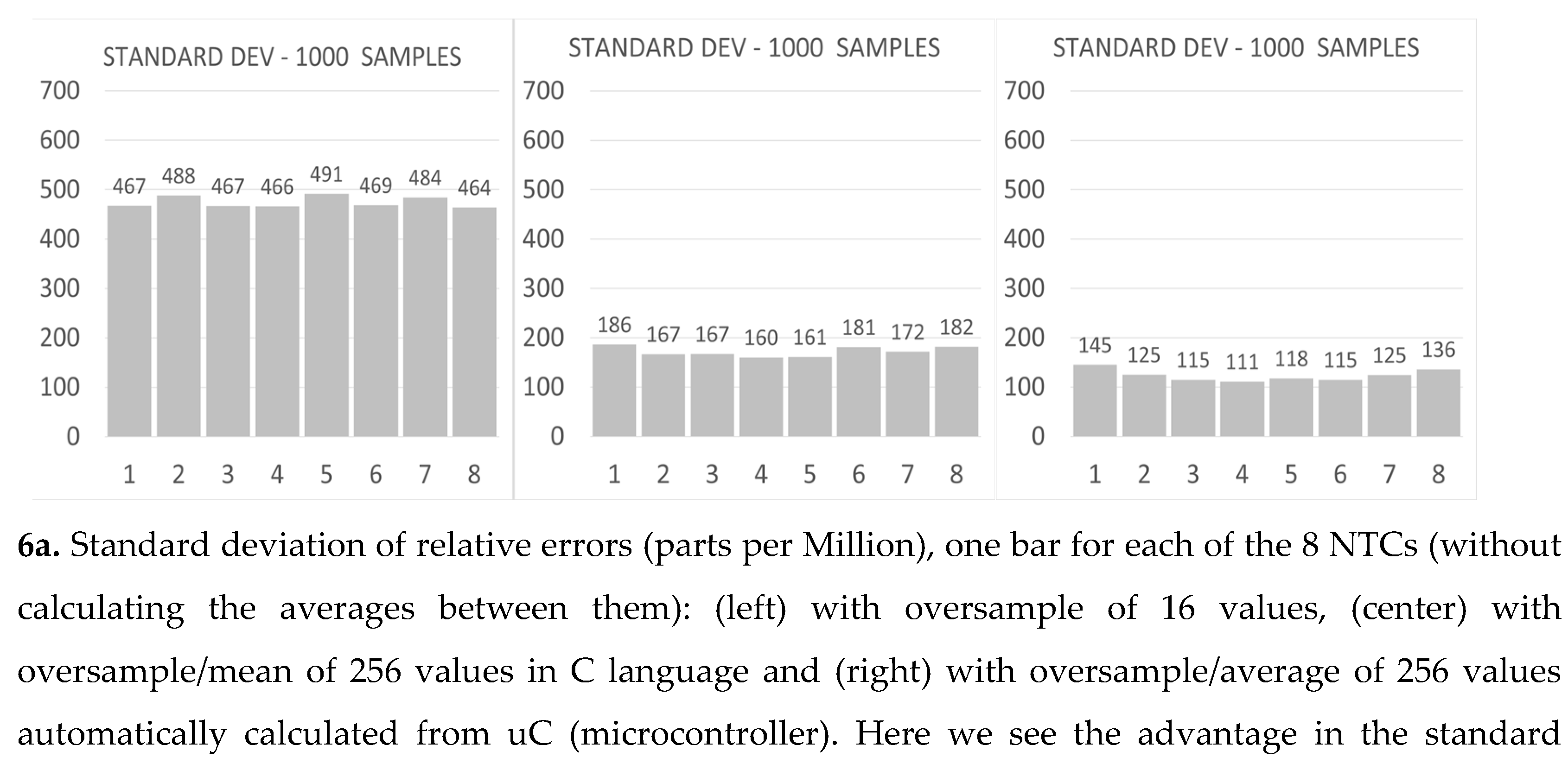 Preprints 77262 g006a