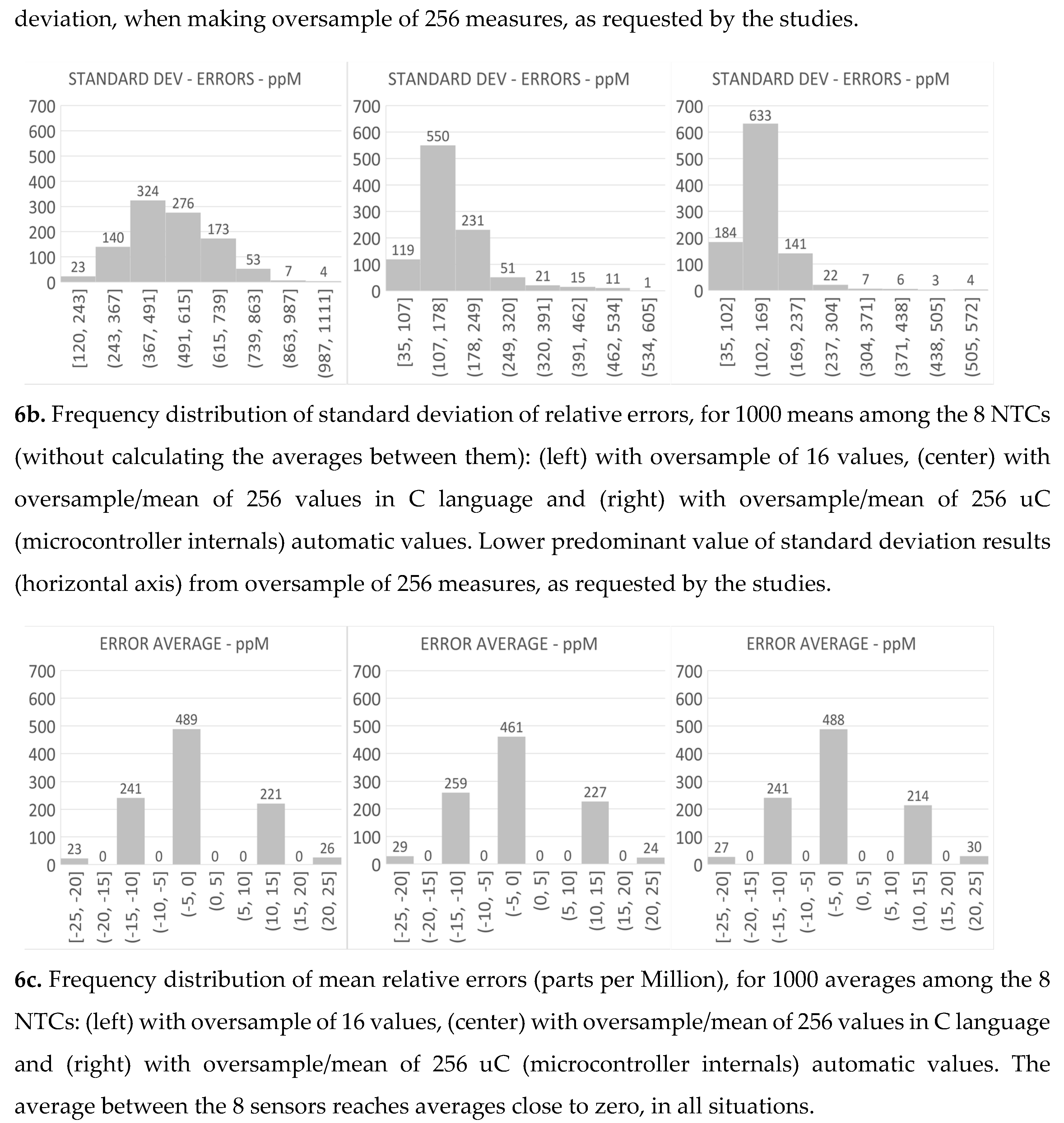 Preprints 77262 g006b