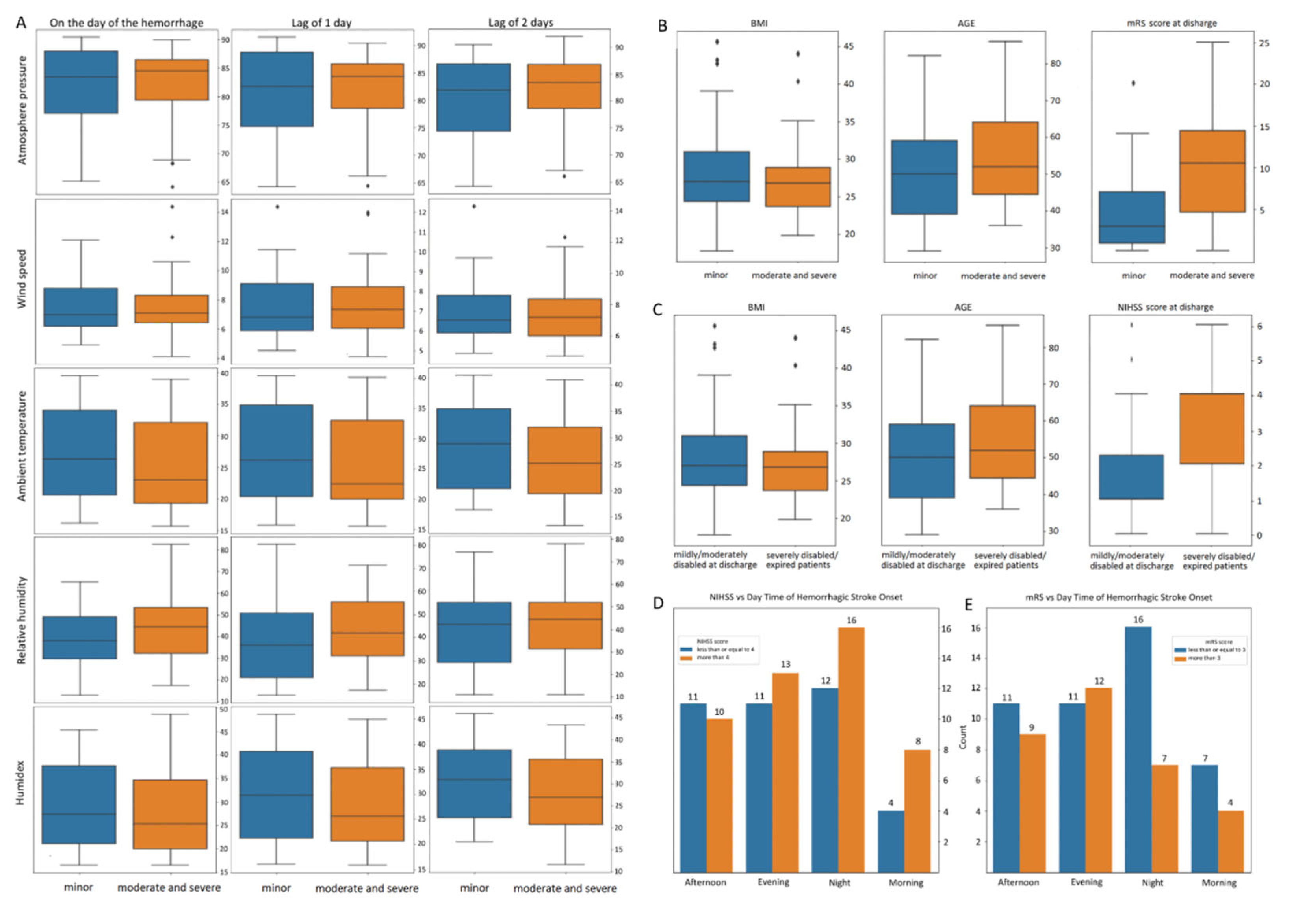 Preprints 101458 g002