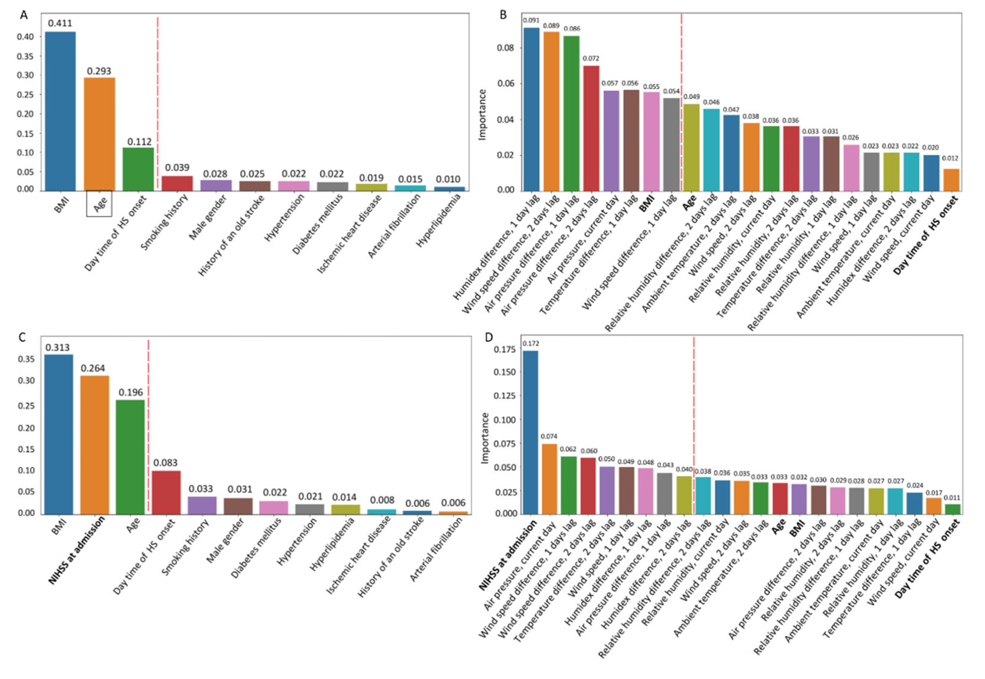 Preprints 101458 g003