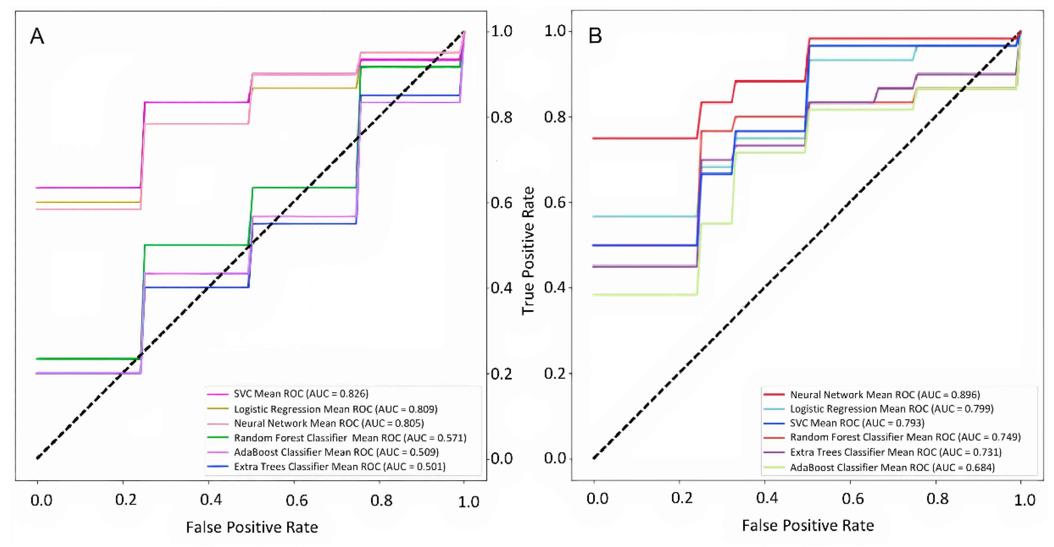 Preprints 101458 g005