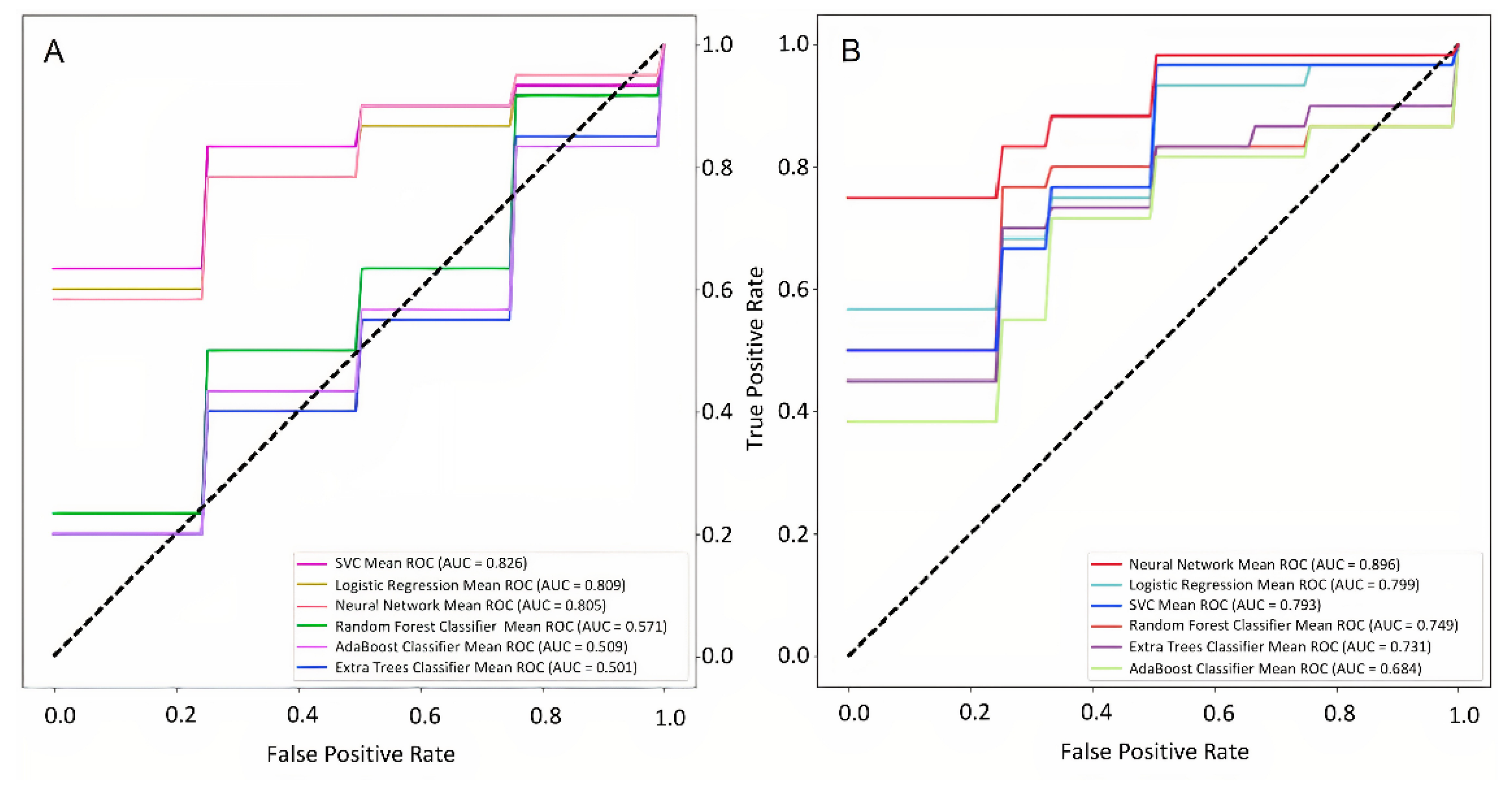 Preprints 101458 g006