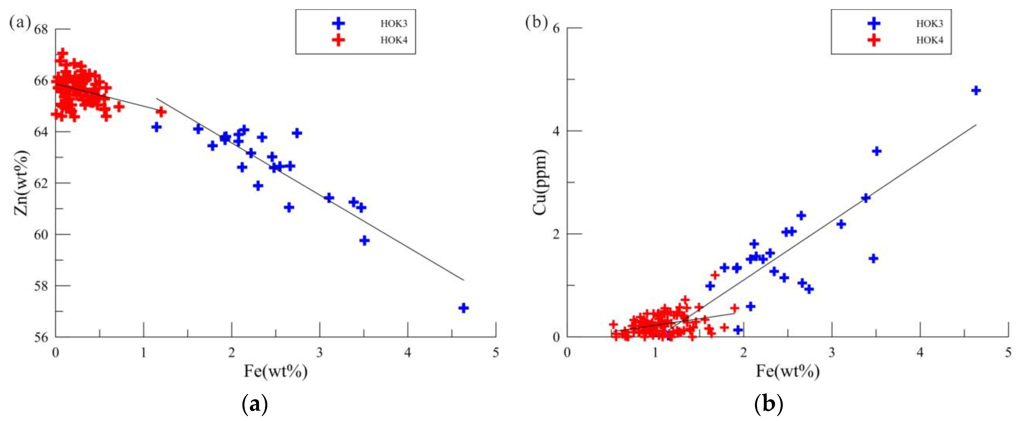 Preprints 79820 g003