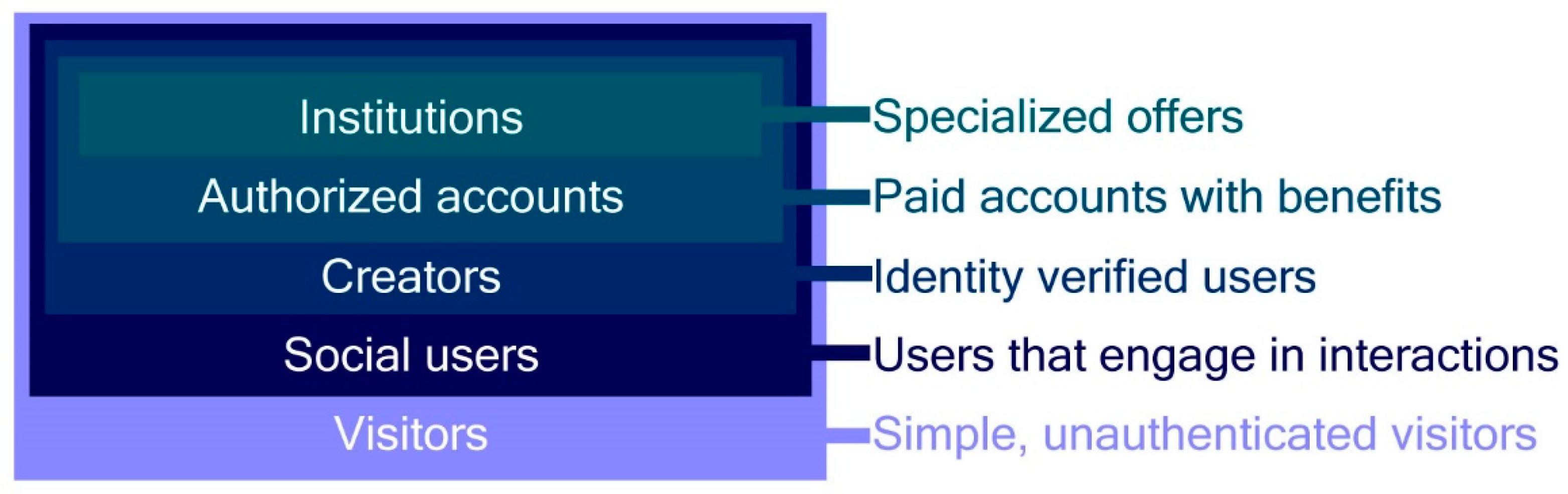 Preprints 91445 g001