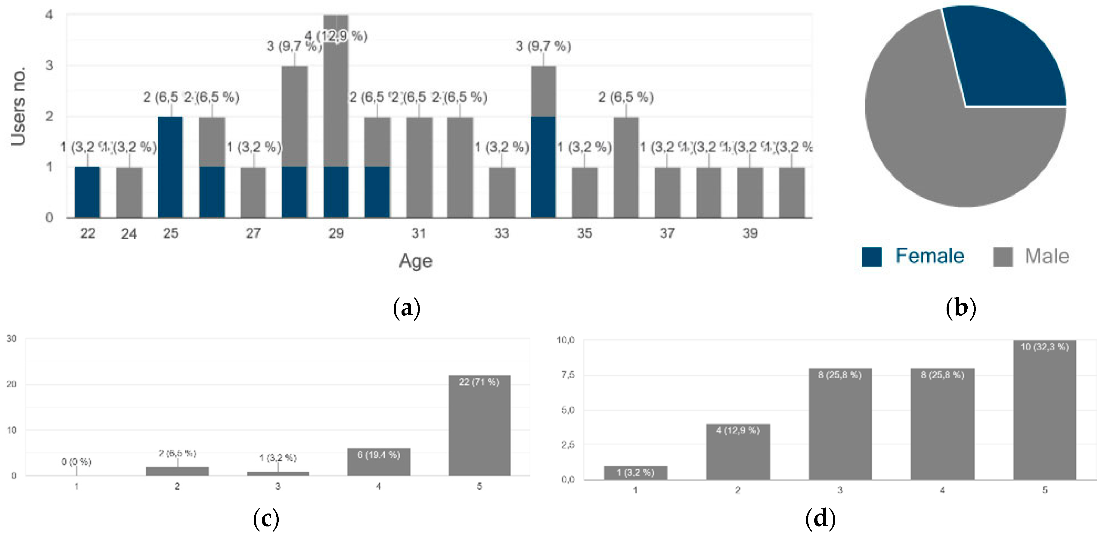 Preprints 91445 g008