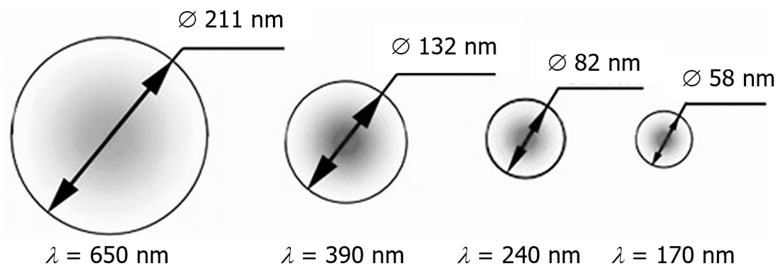 Preprints 82184 g002