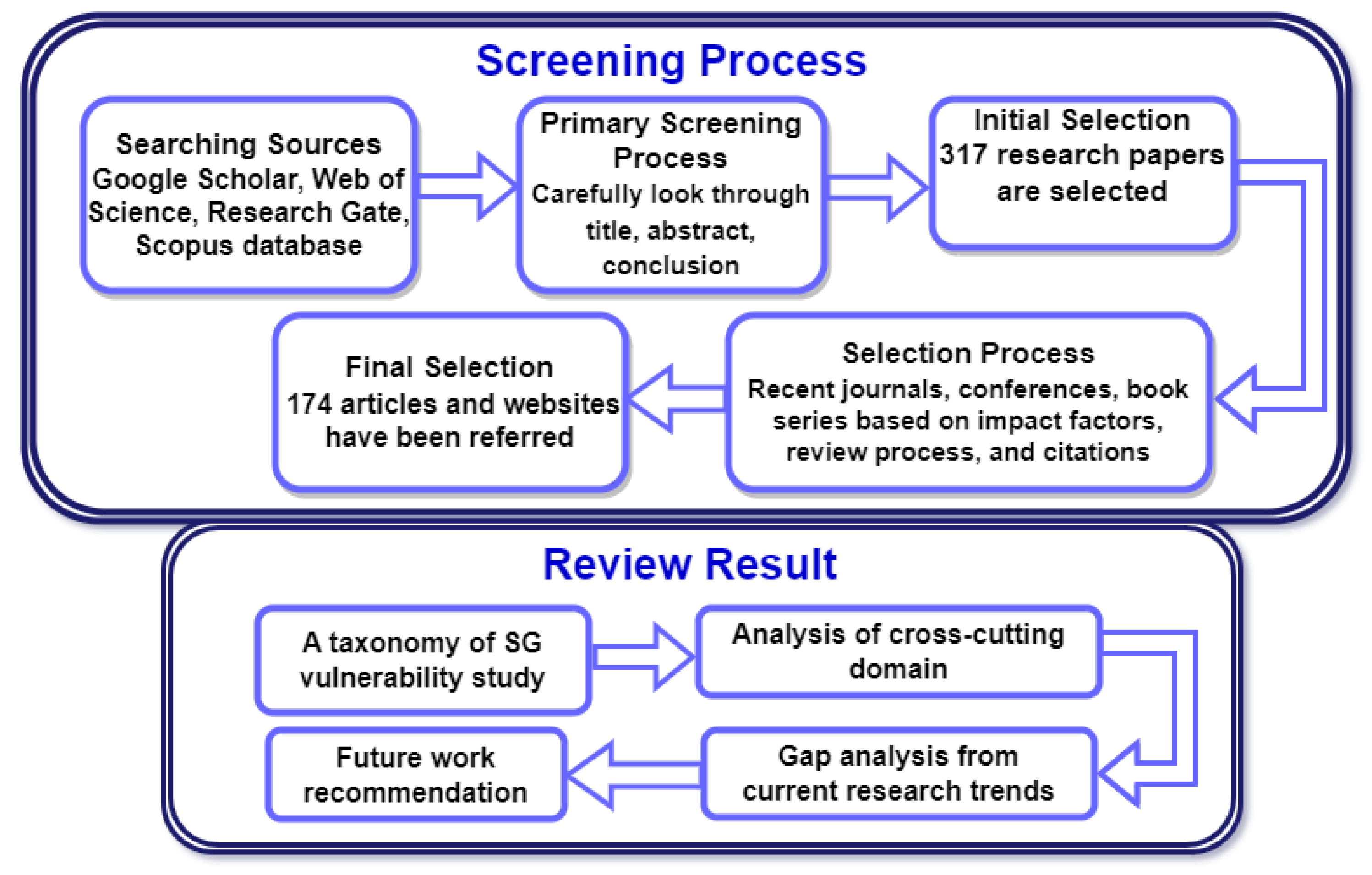 Preprints 97867 g002