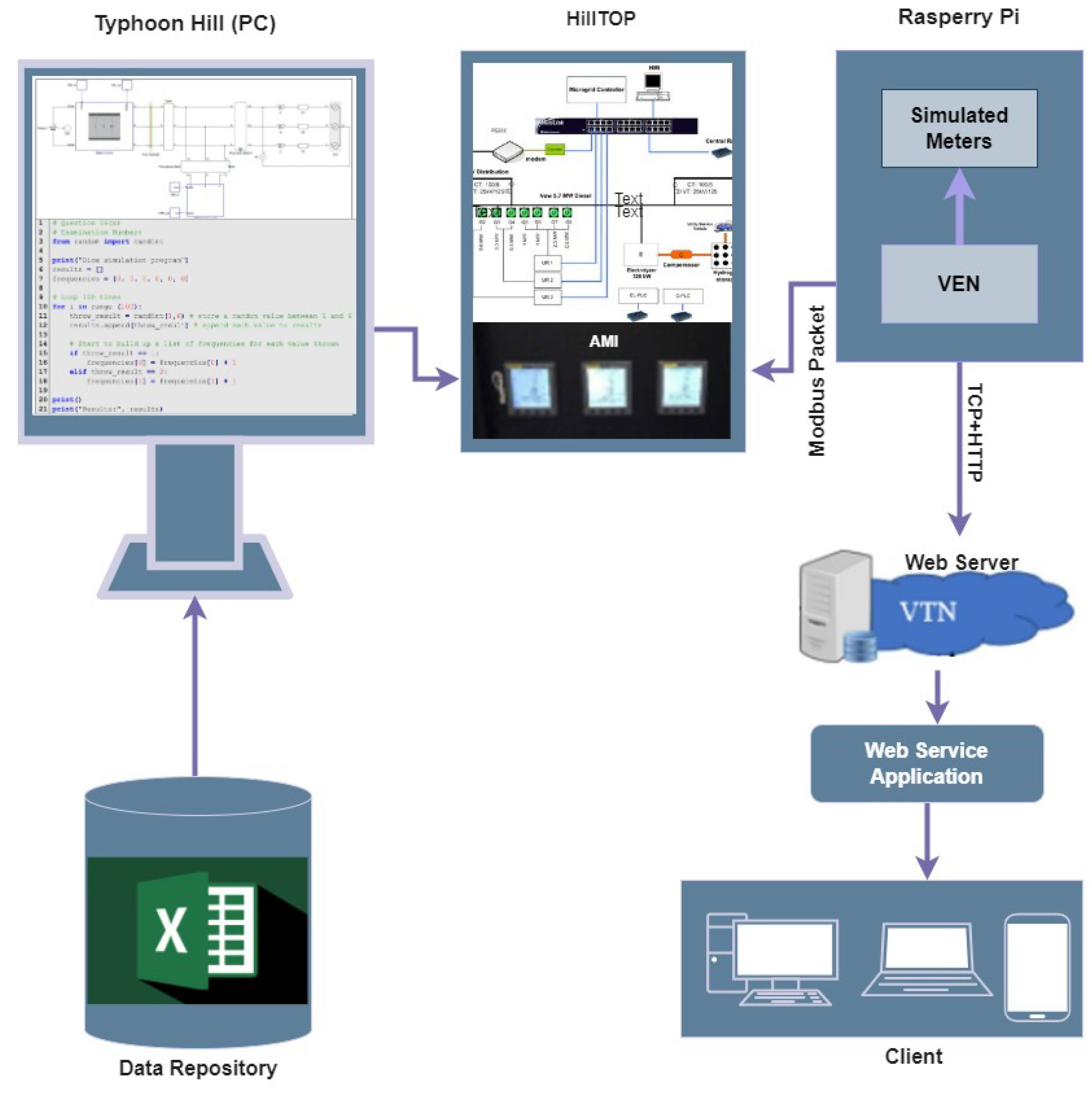 Preprints 97867 g013