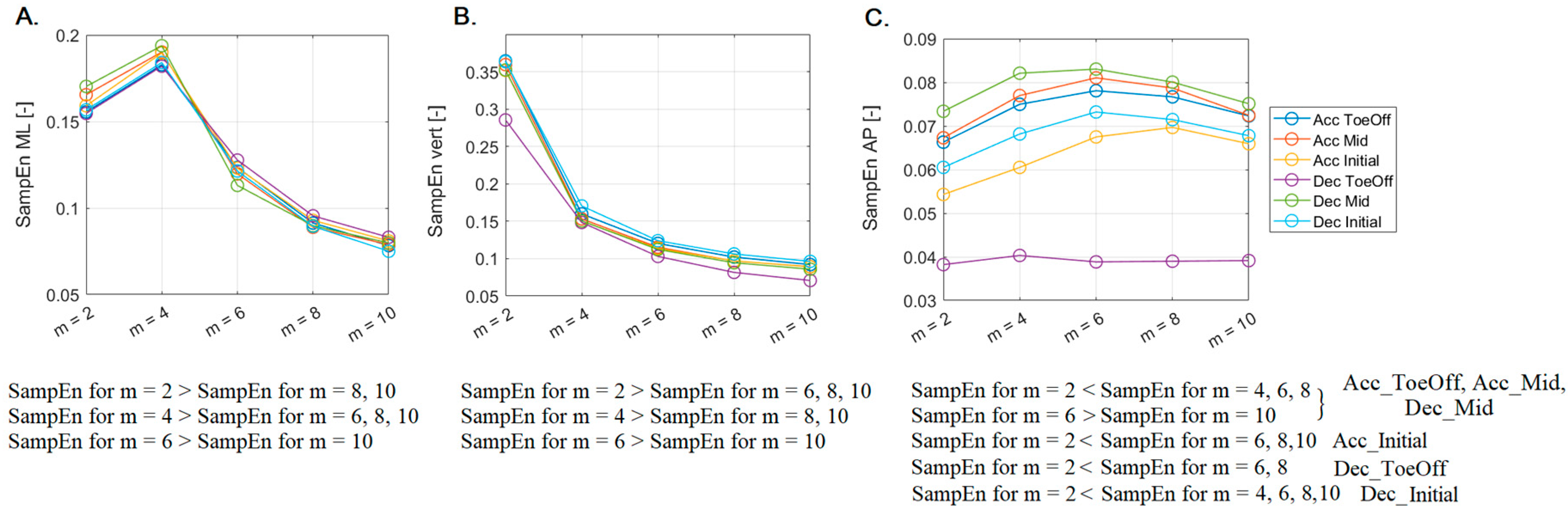 Preprints 91716 g003