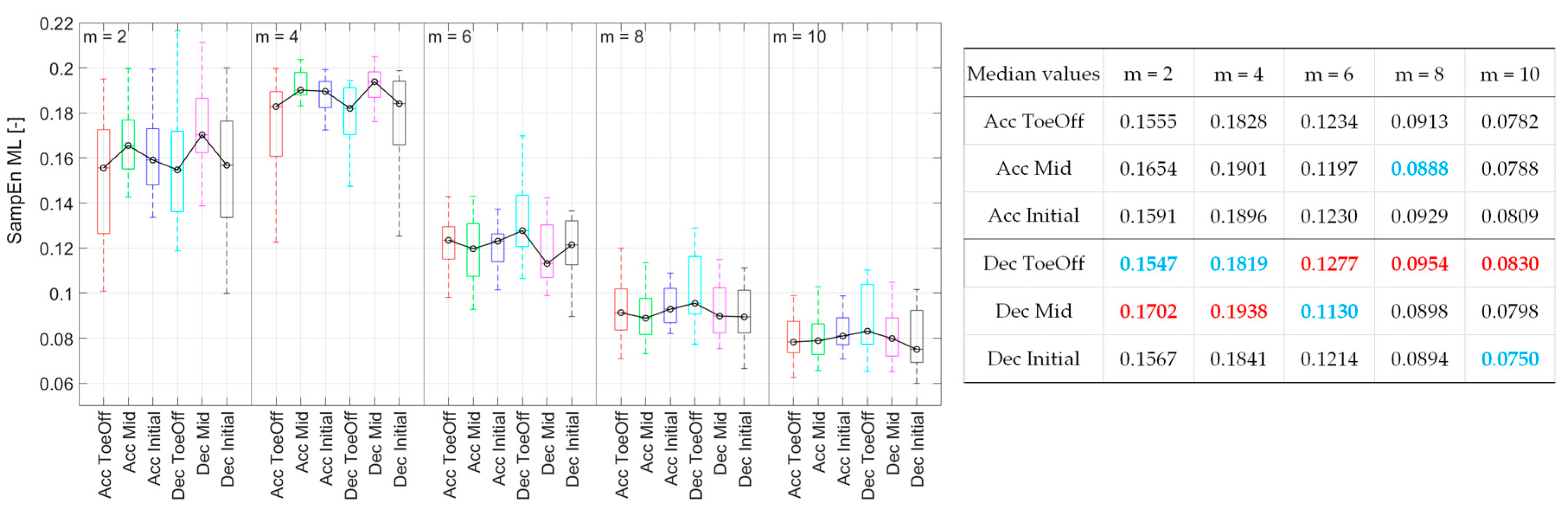 Preprints 91716 g004