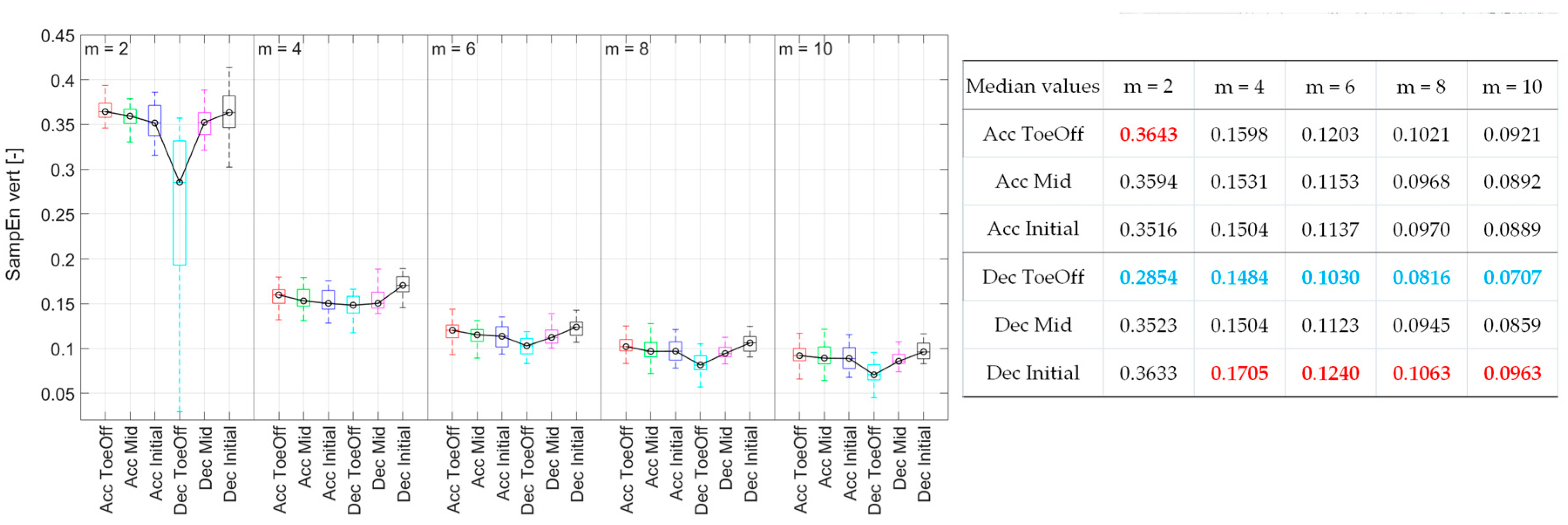 Preprints 91716 g005