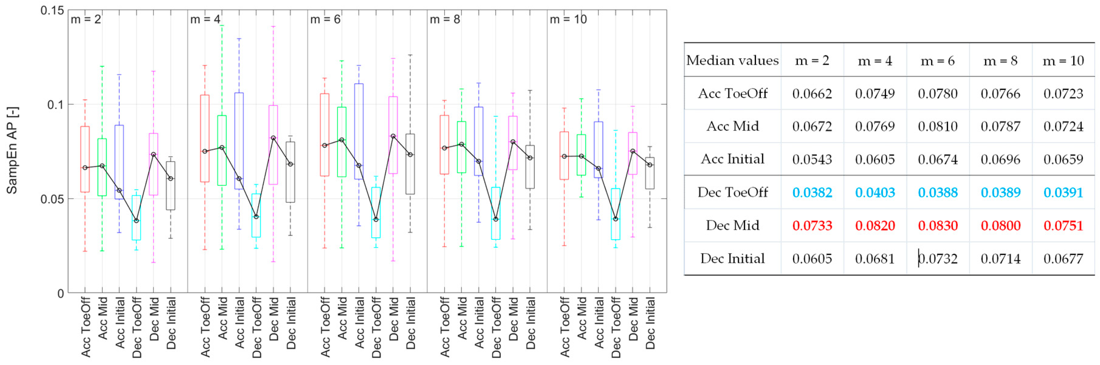 Preprints 91716 g006