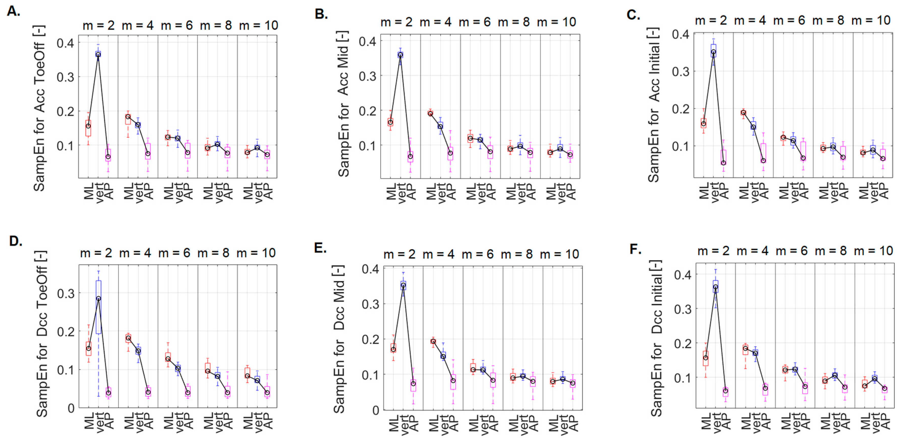 Preprints 91716 g007