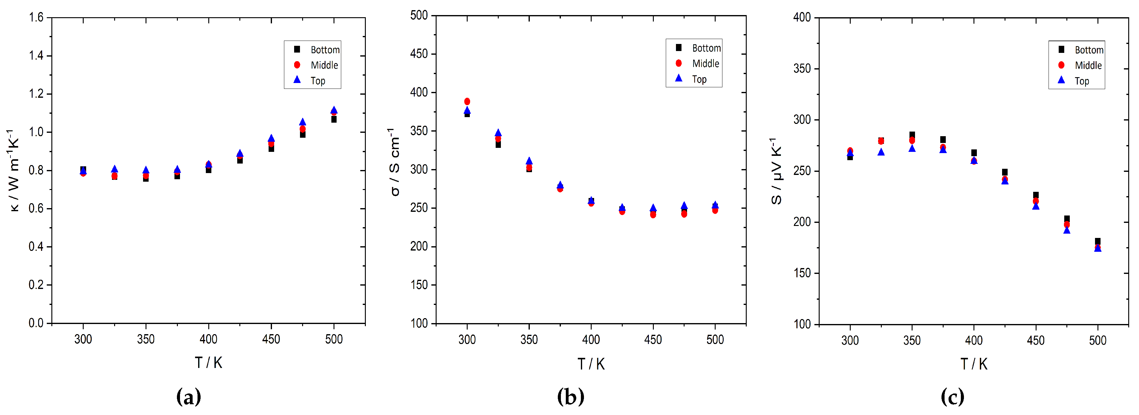 Preprints 96157 g002