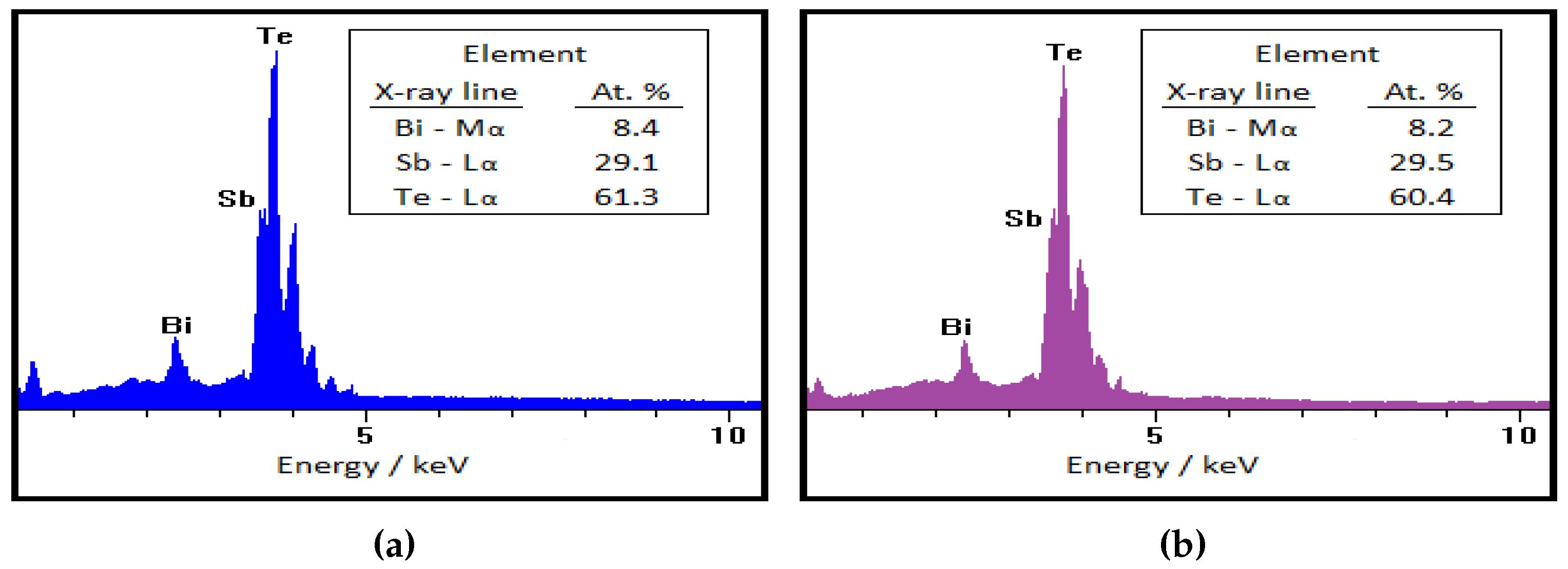 Preprints 96157 g009