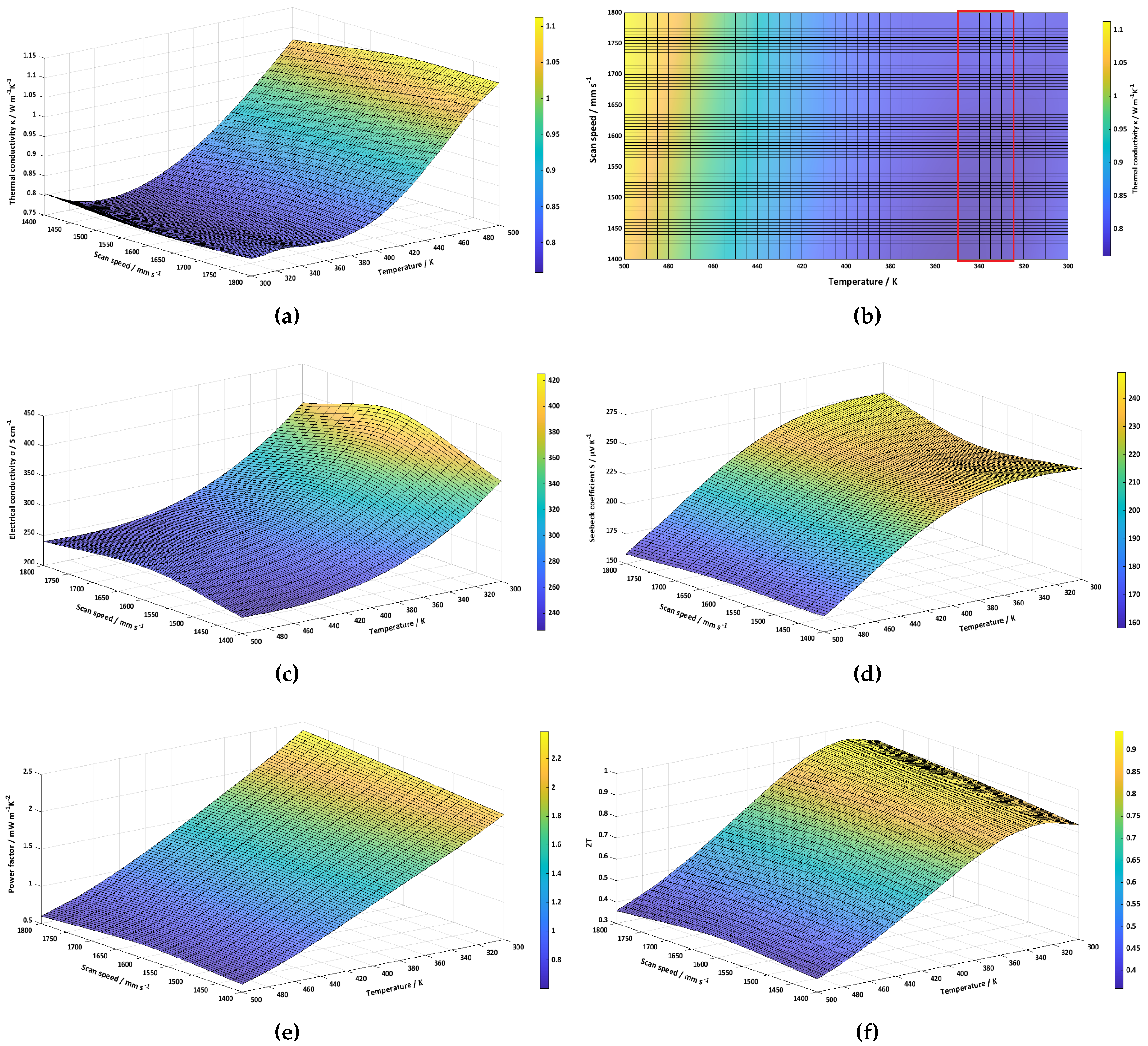 Preprints 96157 g010