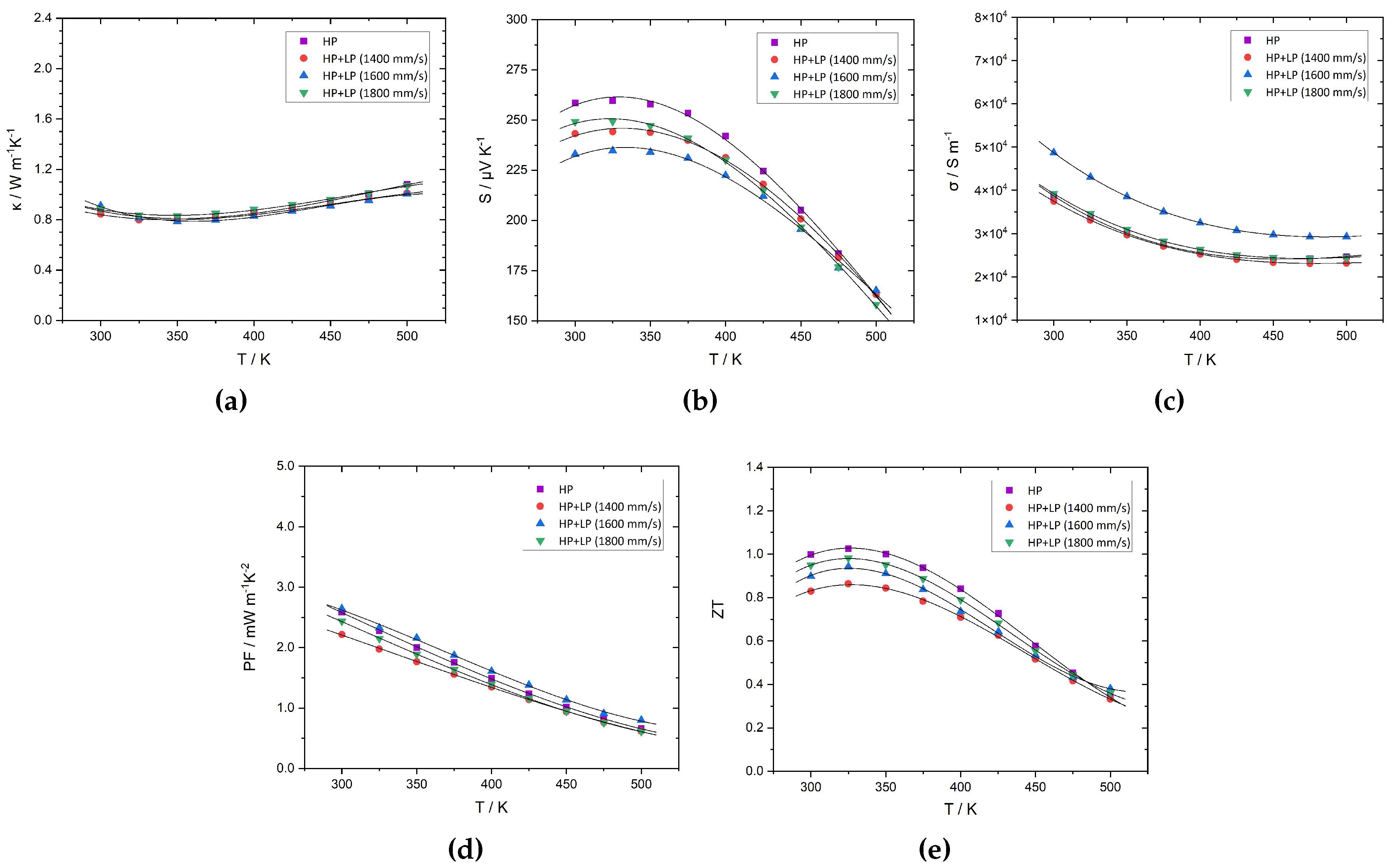 Preprints 96157 g011