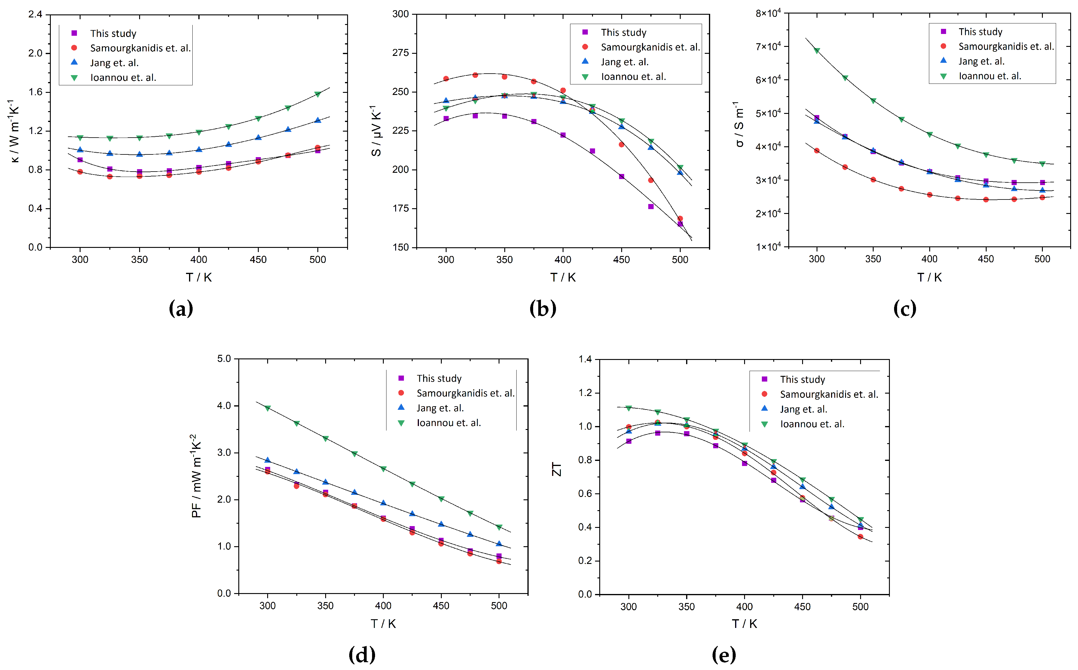 Preprints 96157 g012