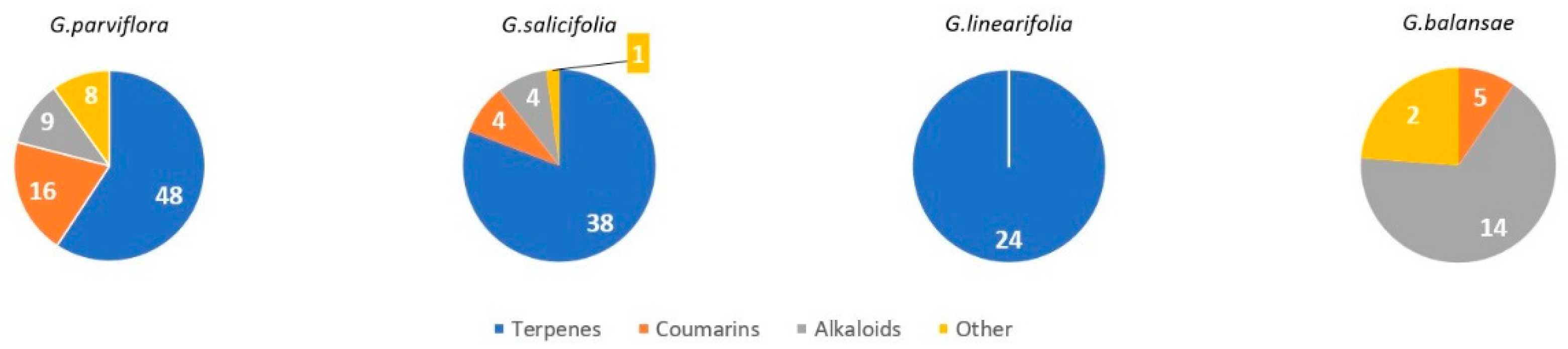 Preprints 94048 g003