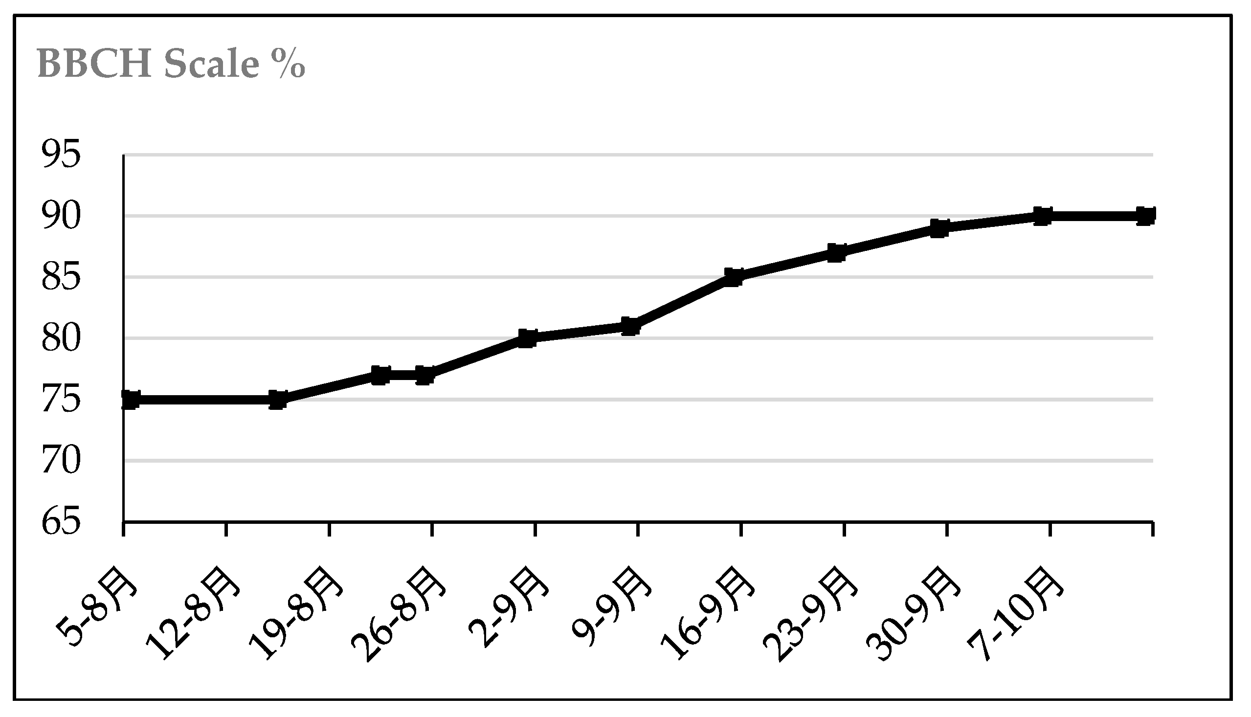 Preprints 82954 g016