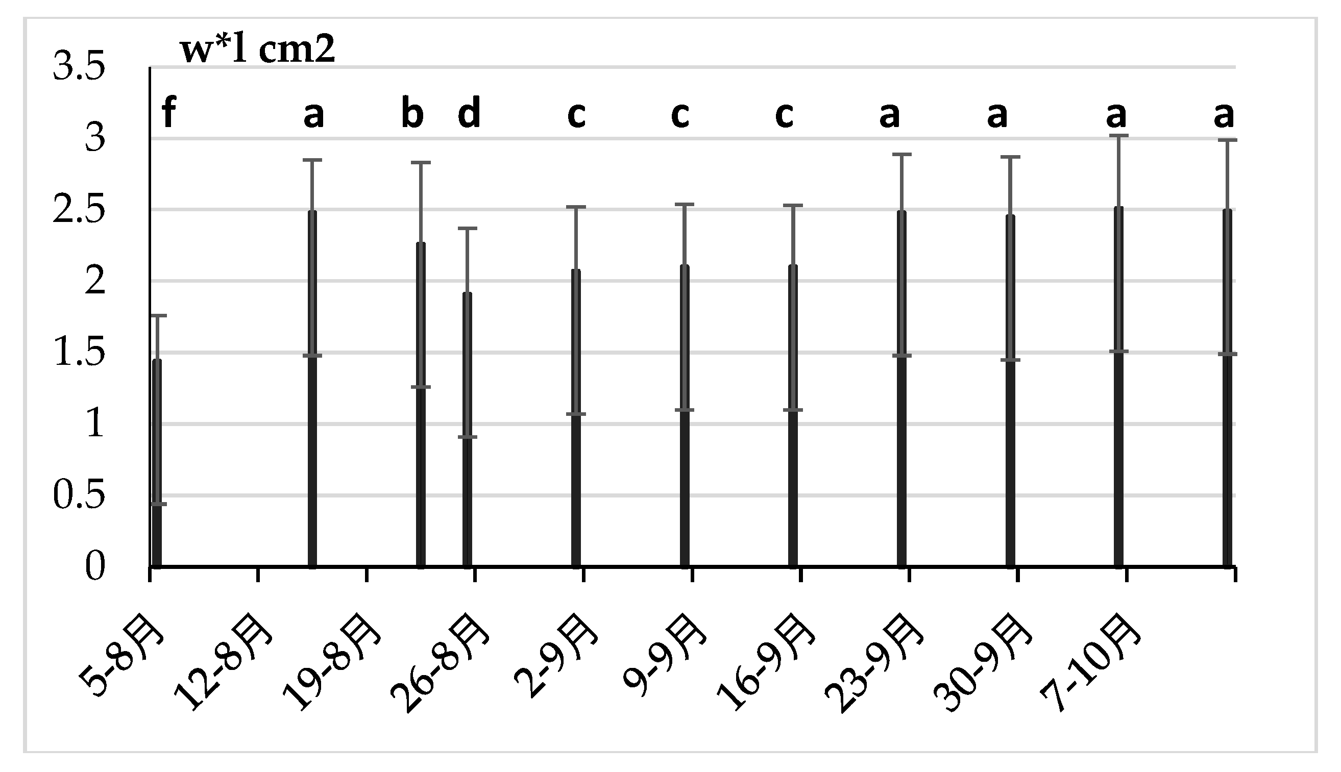 Preprints 82954 g017