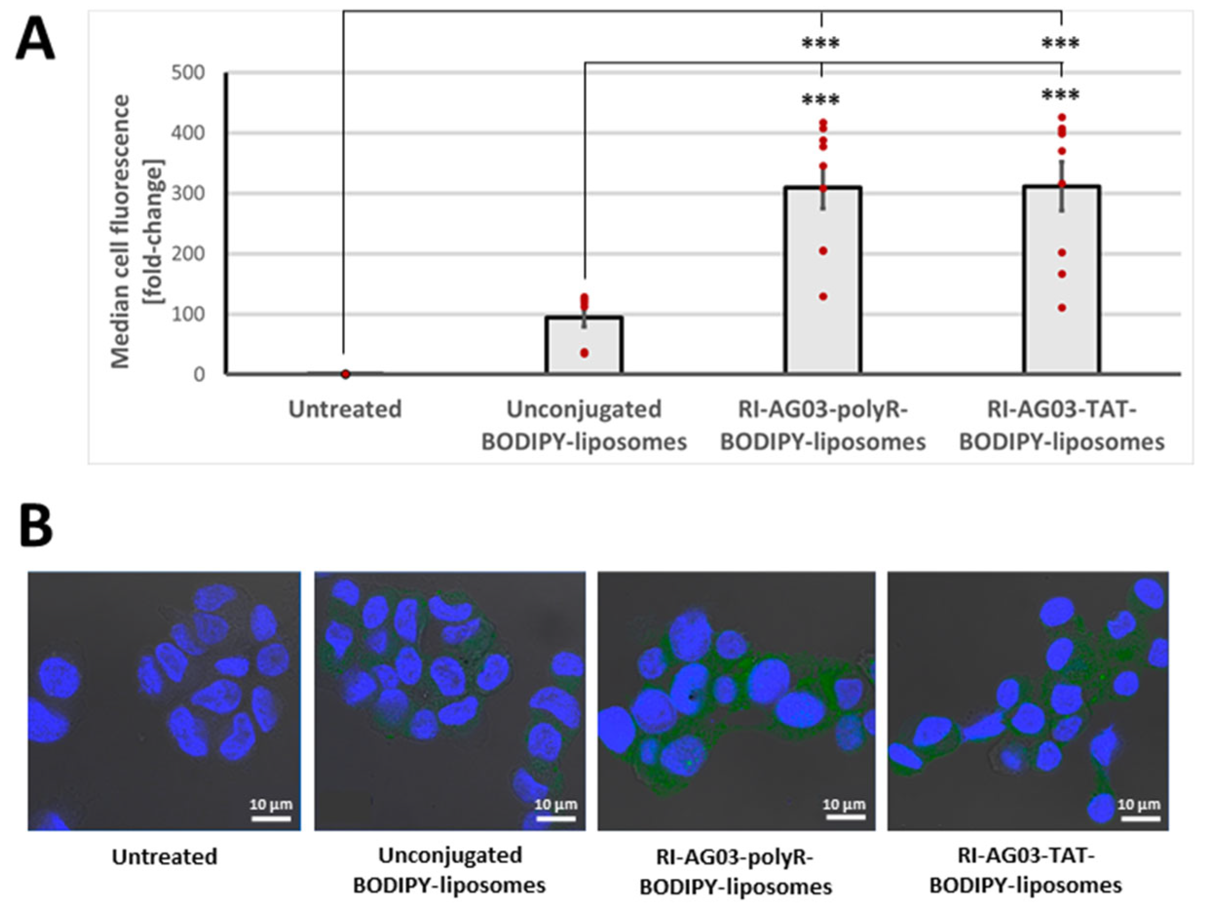 Preprints 74017 g002