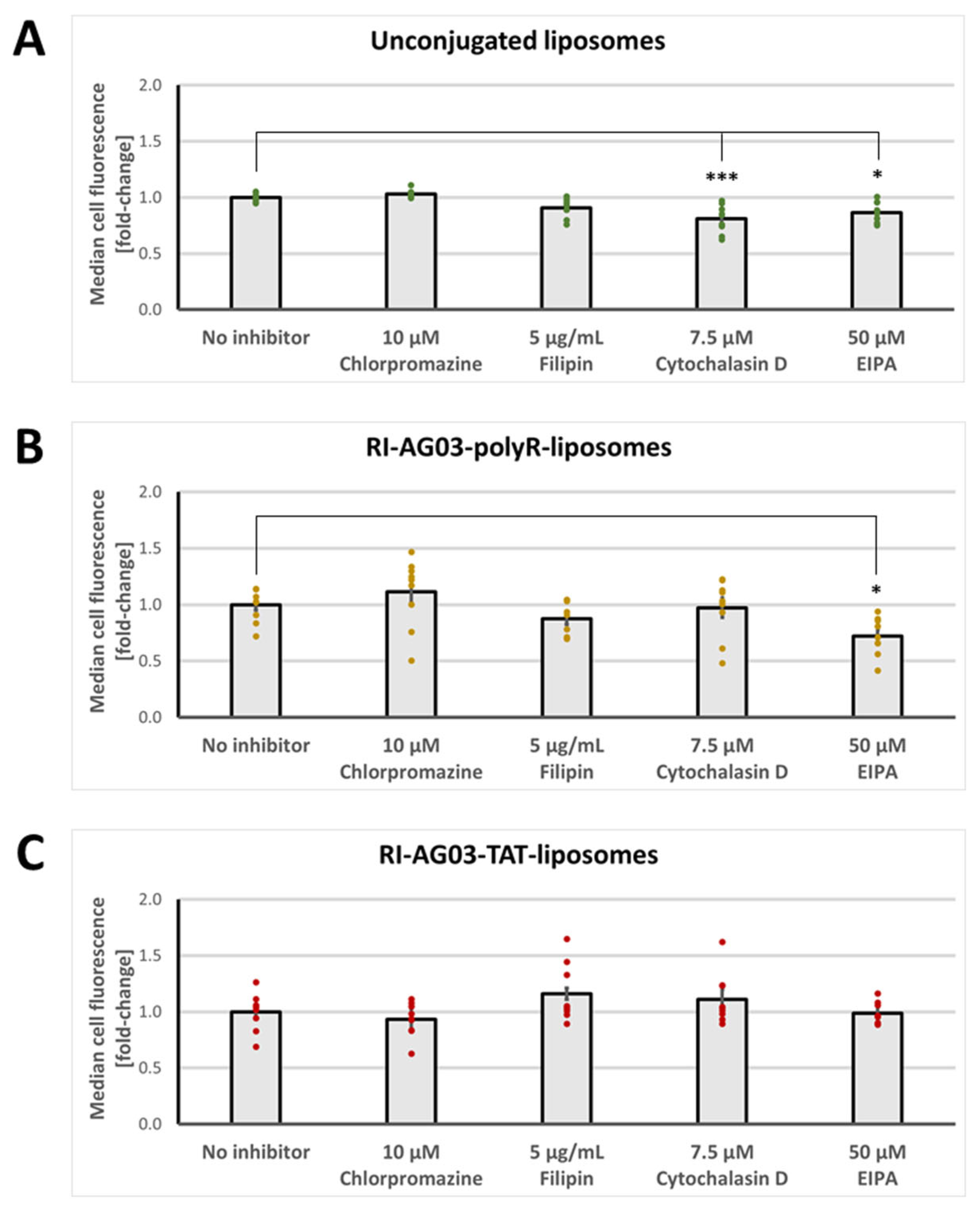 Preprints 74017 g003