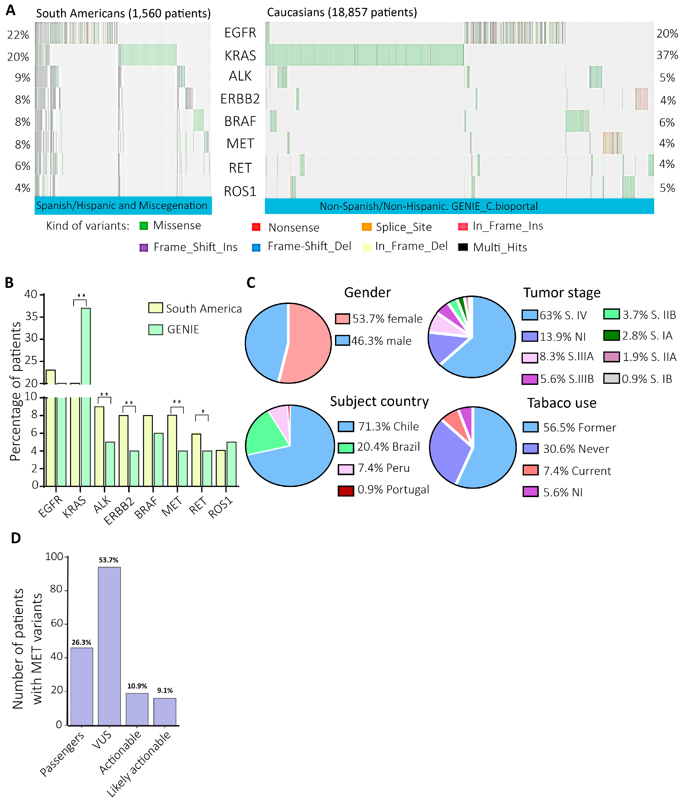 Preprints 138634 g001