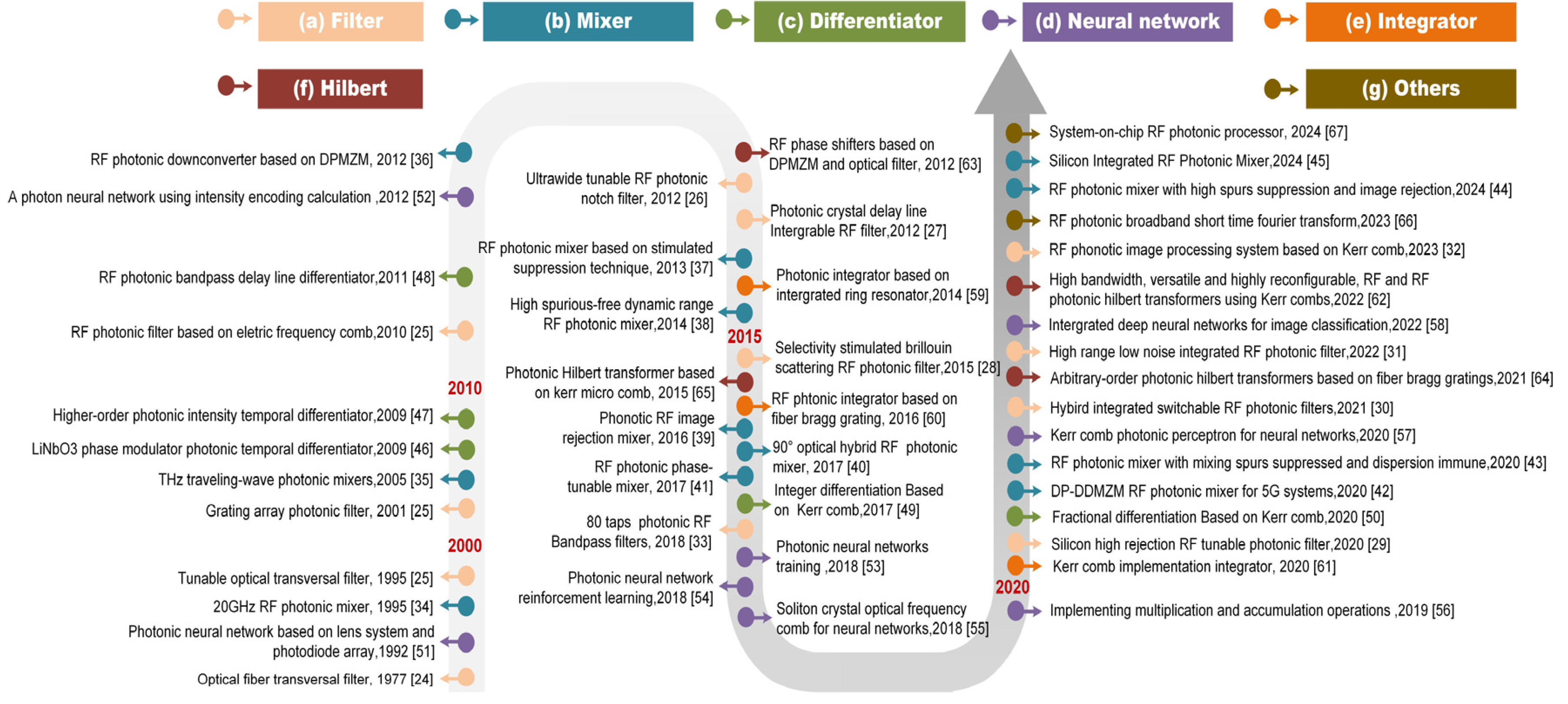 Preprints 118923 g001