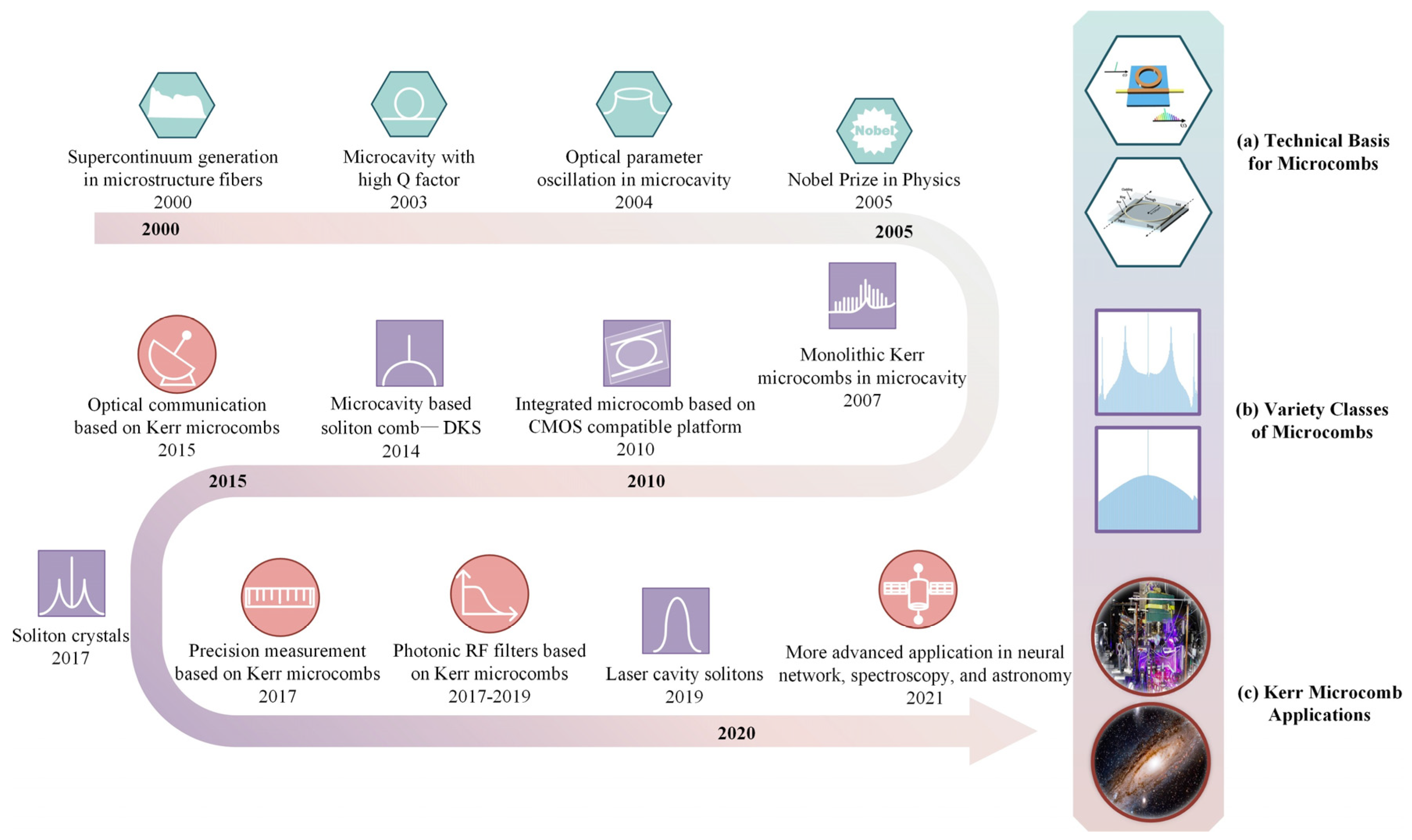 Preprints 118923 g004