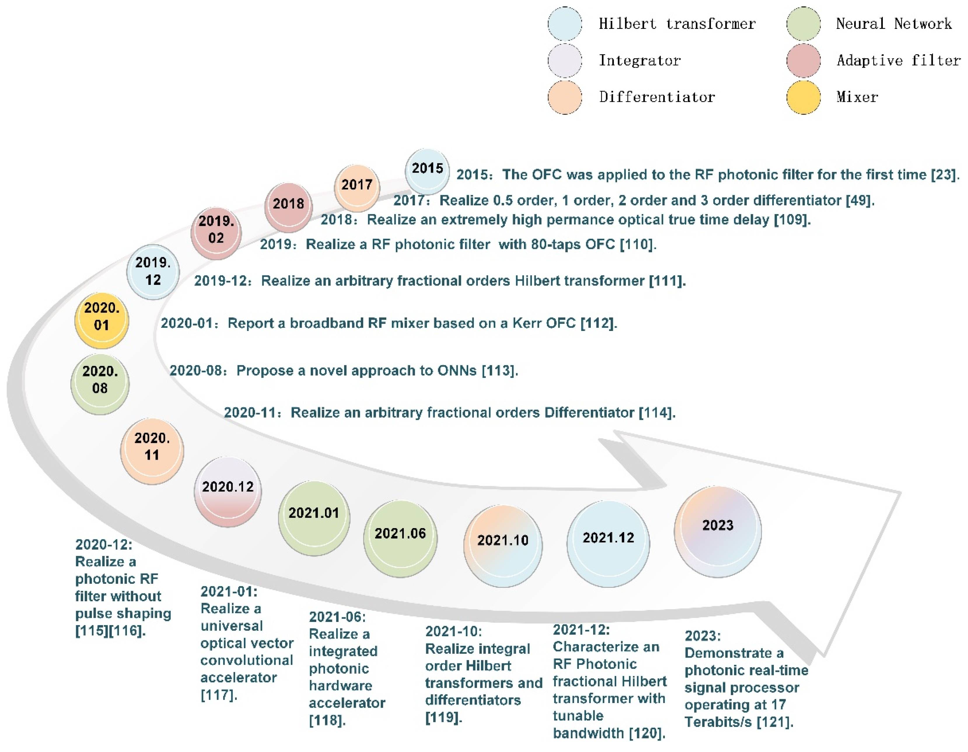 Preprints 118923 g005