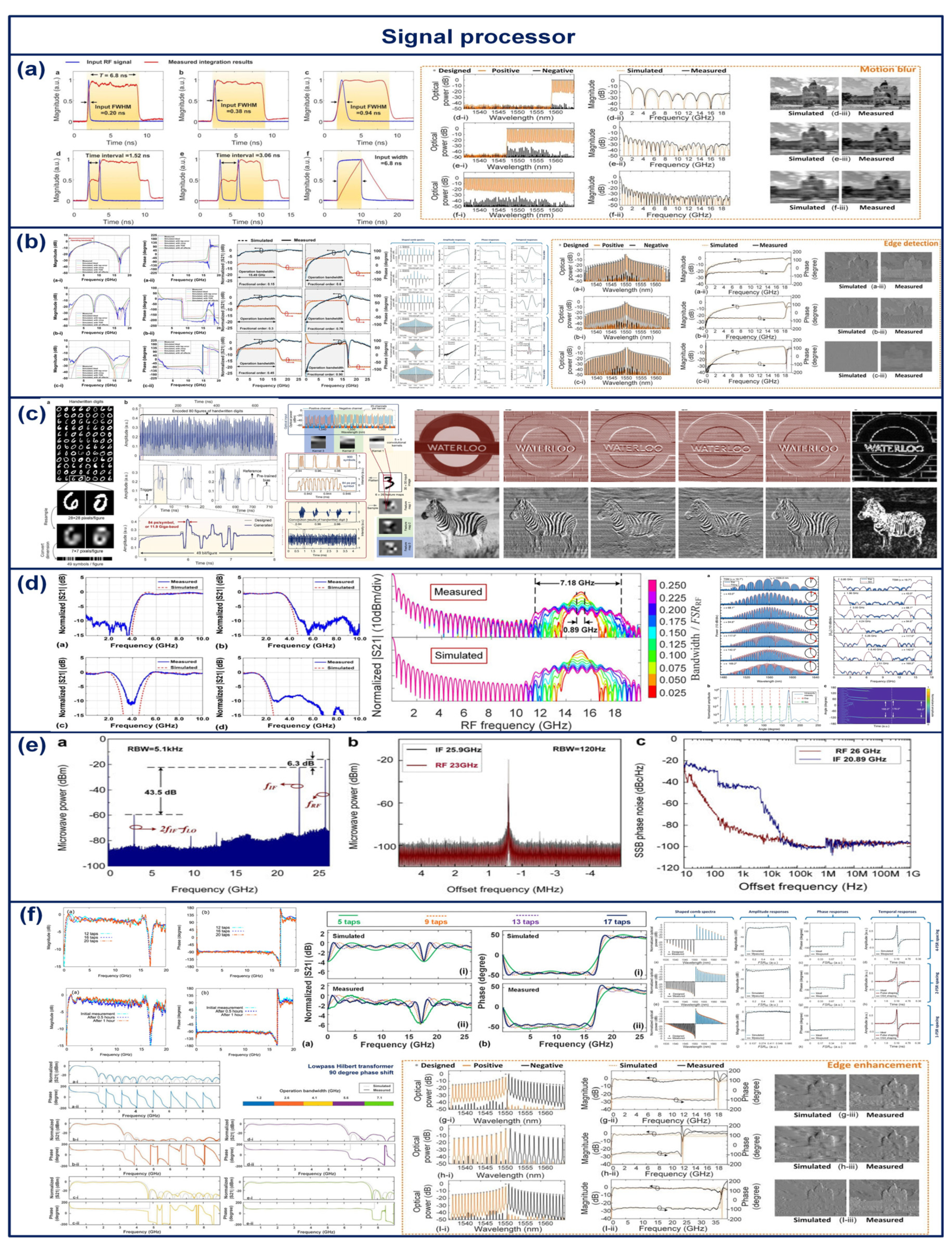 Preprints 118923 g006