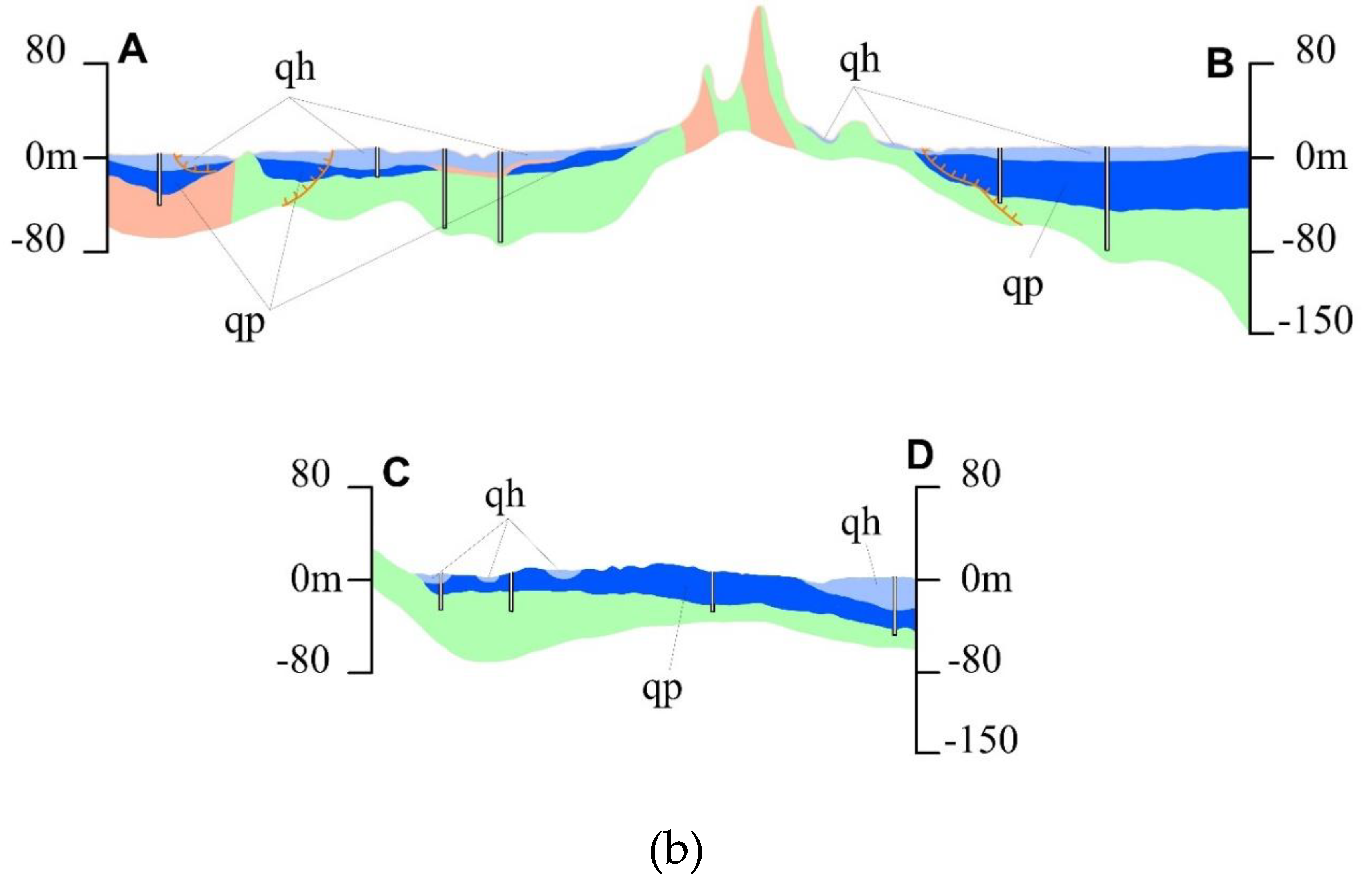 Preprints 71968 g001b