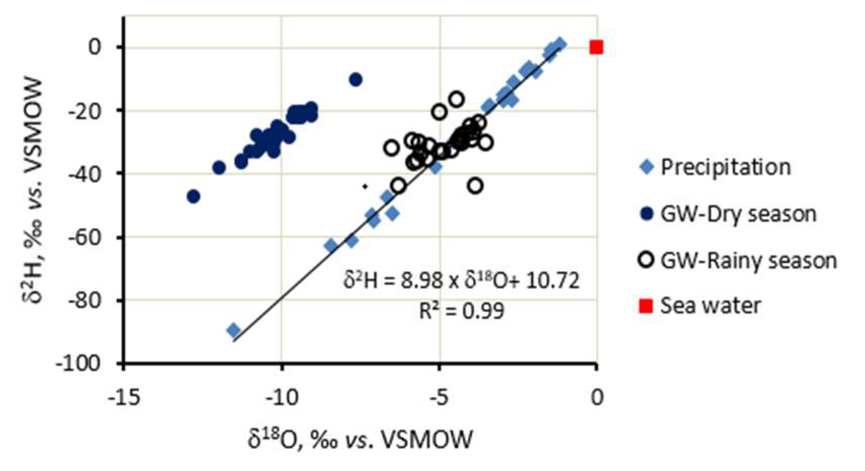 Preprints 71968 g005