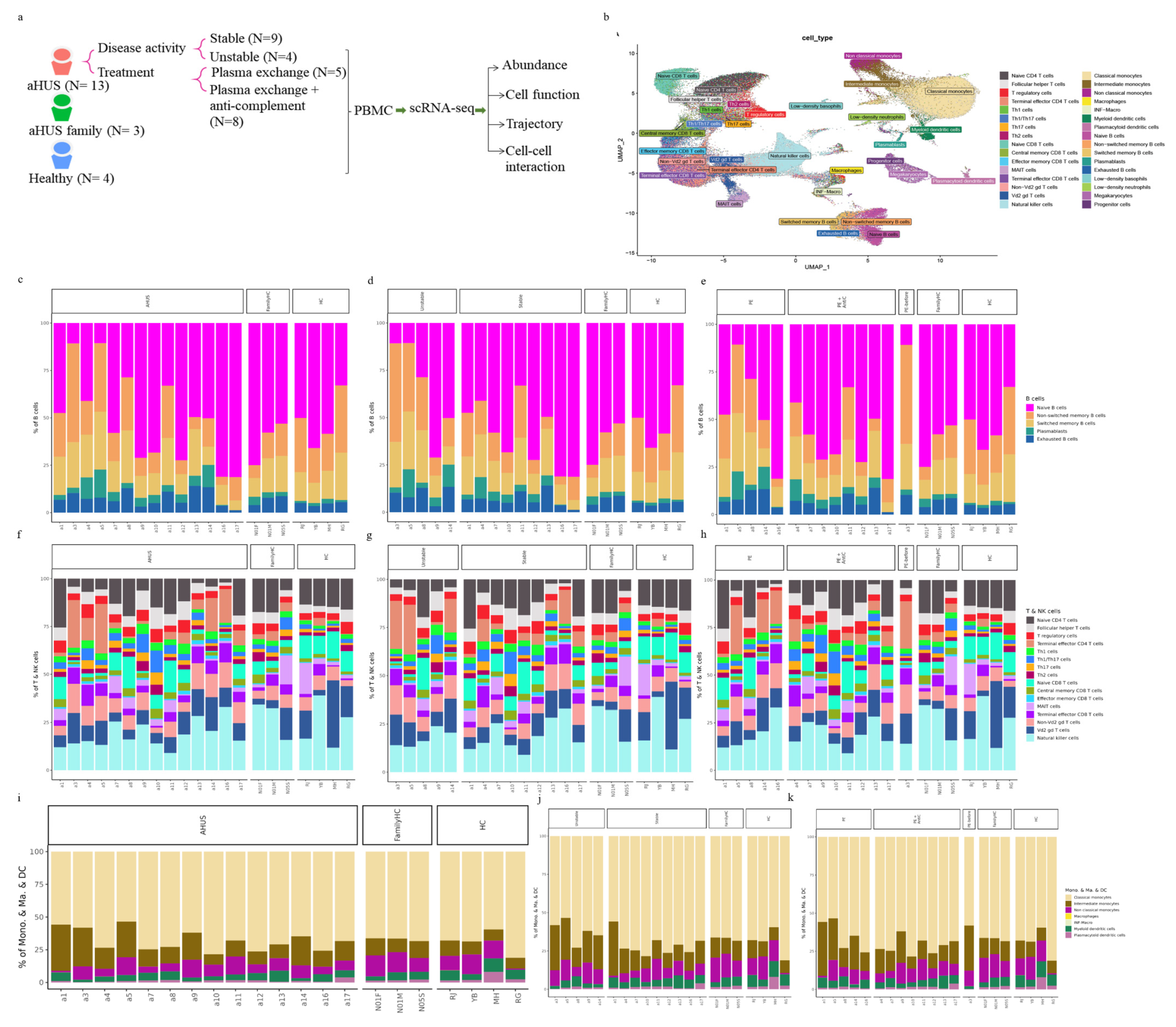 Preprints 73696 g001