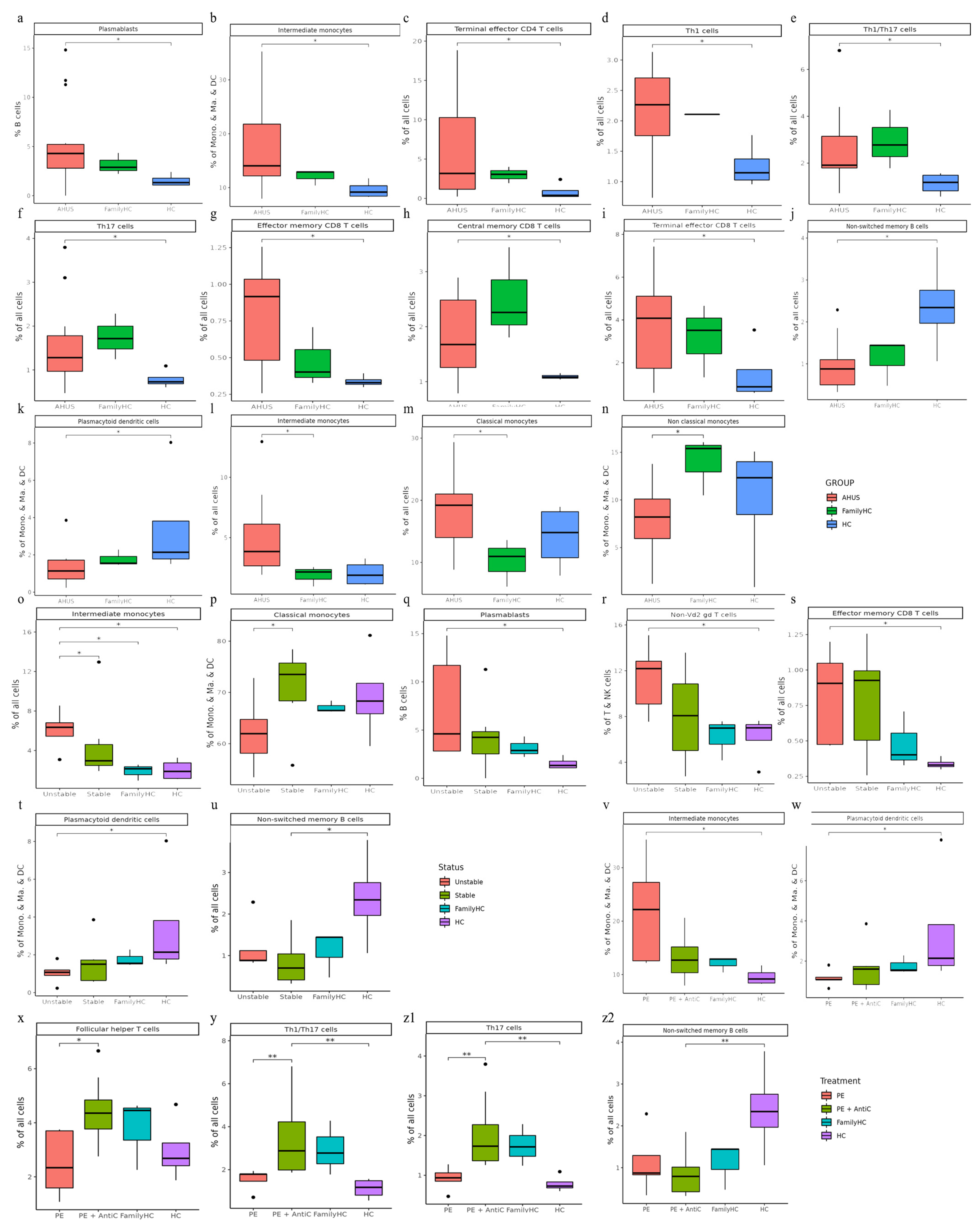 Preprints 73696 g002