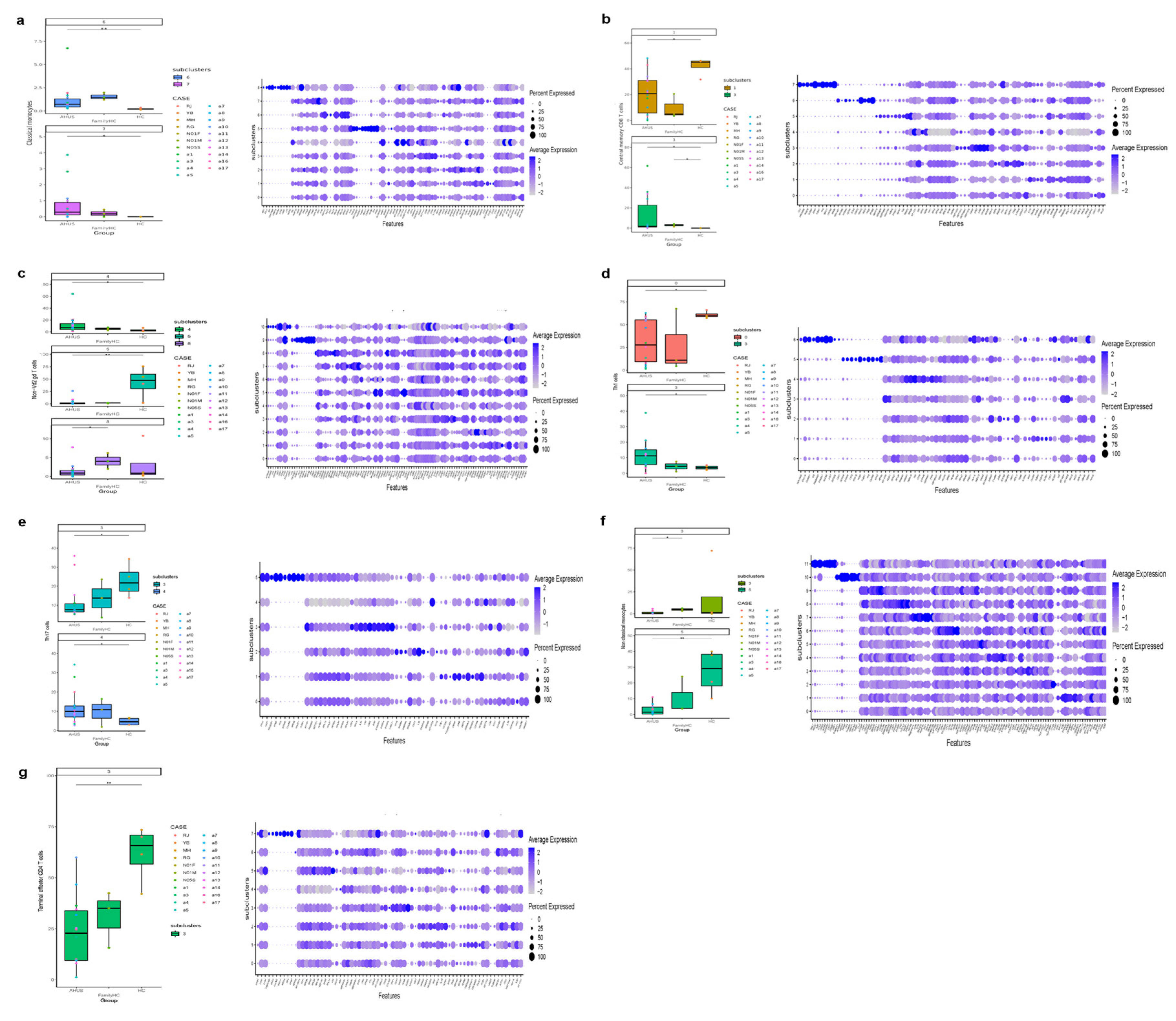 Preprints 73696 g003