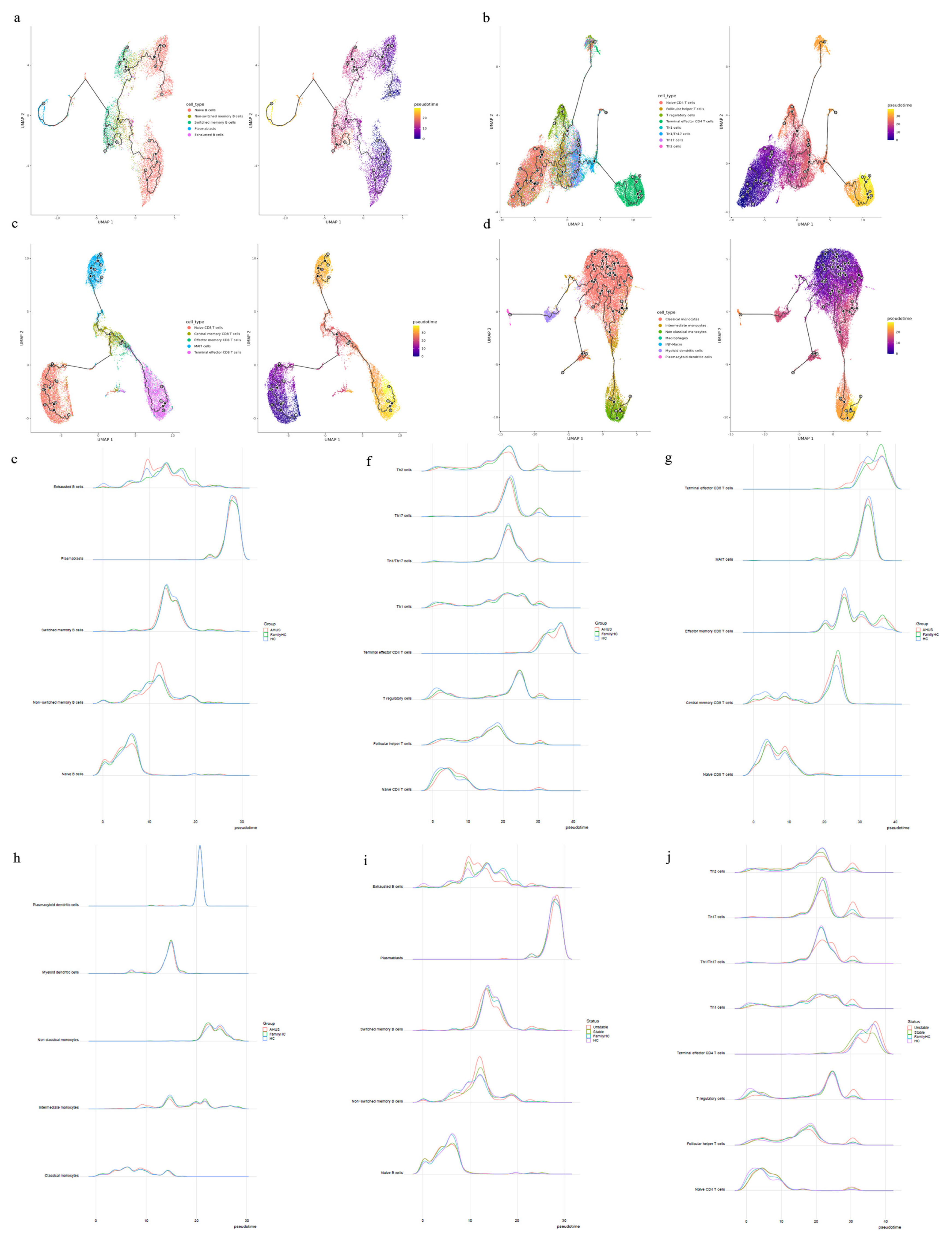 Preprints 73696 g005