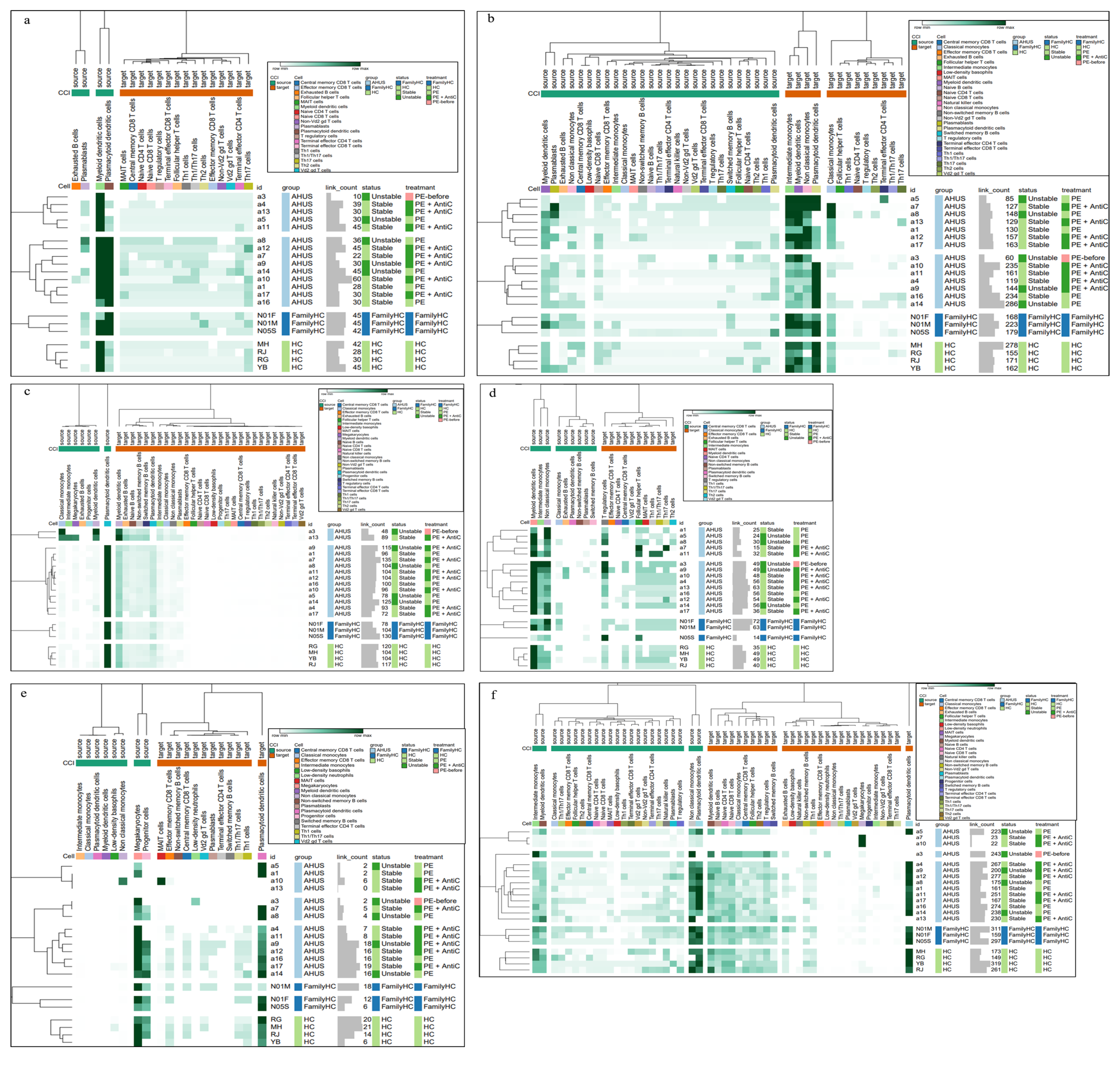 Preprints 73696 g006