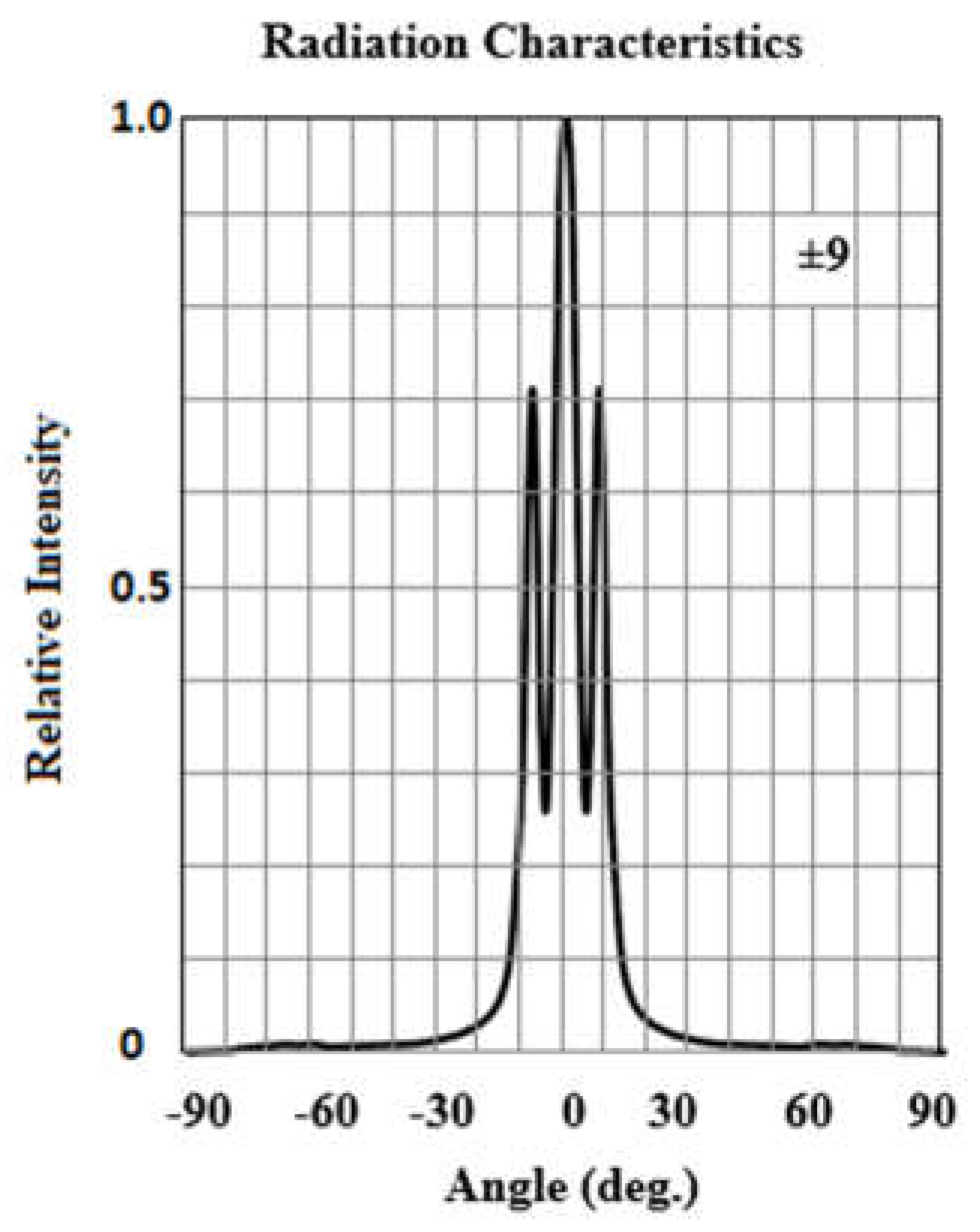 Preprints 105542 g002