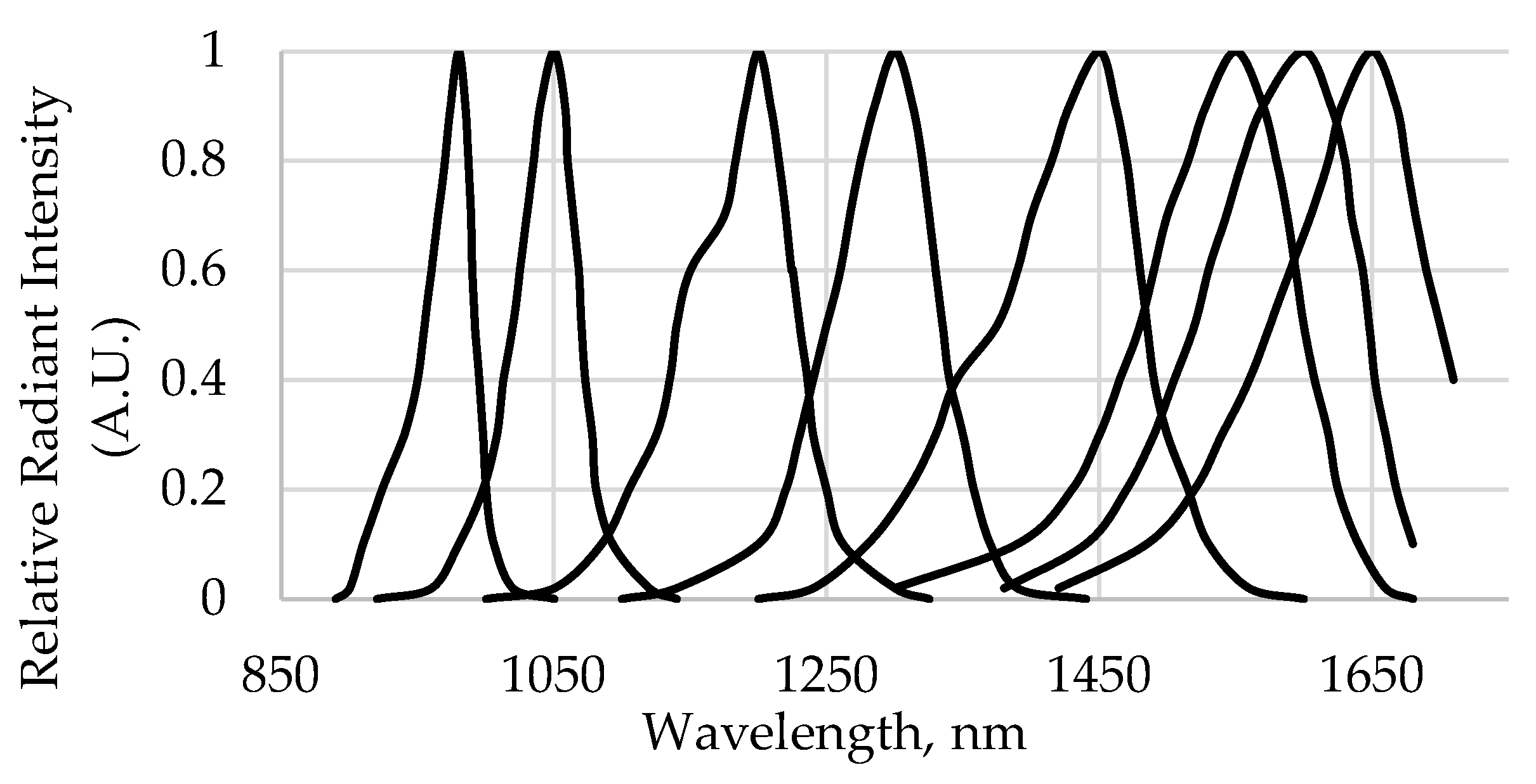 Preprints 105542 g003