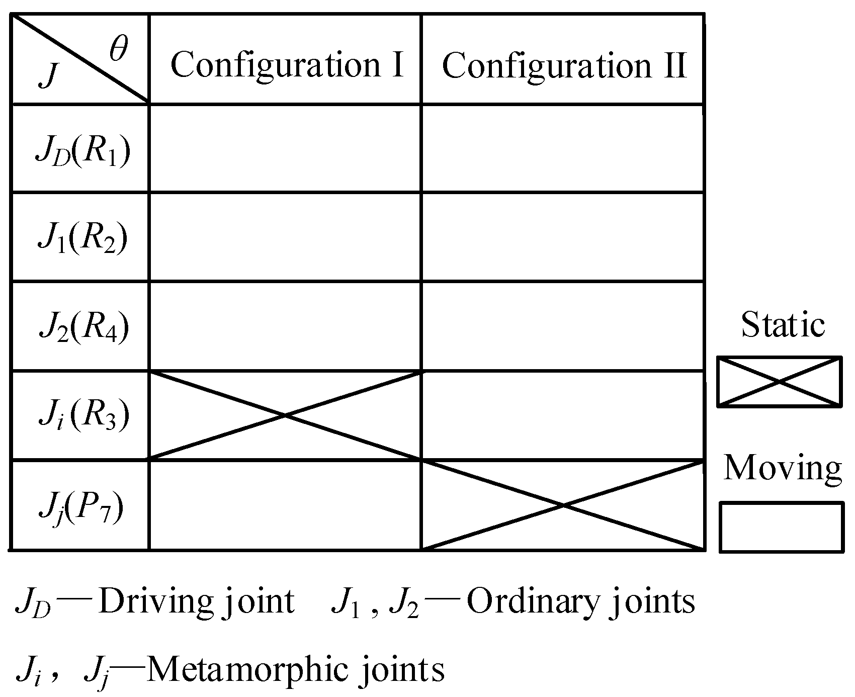 Preprints 110076 g002